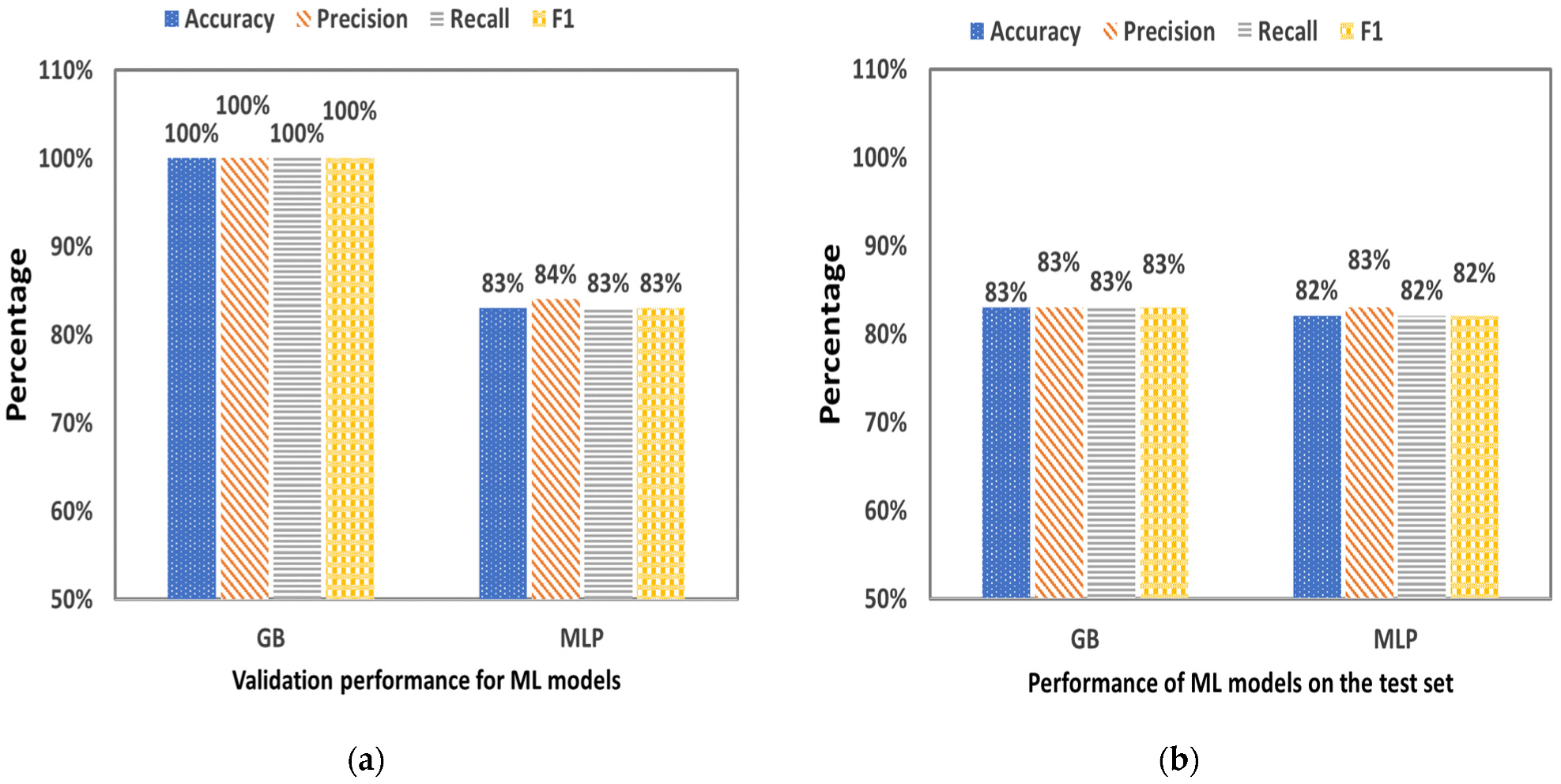 Plants 12 00052 g010
