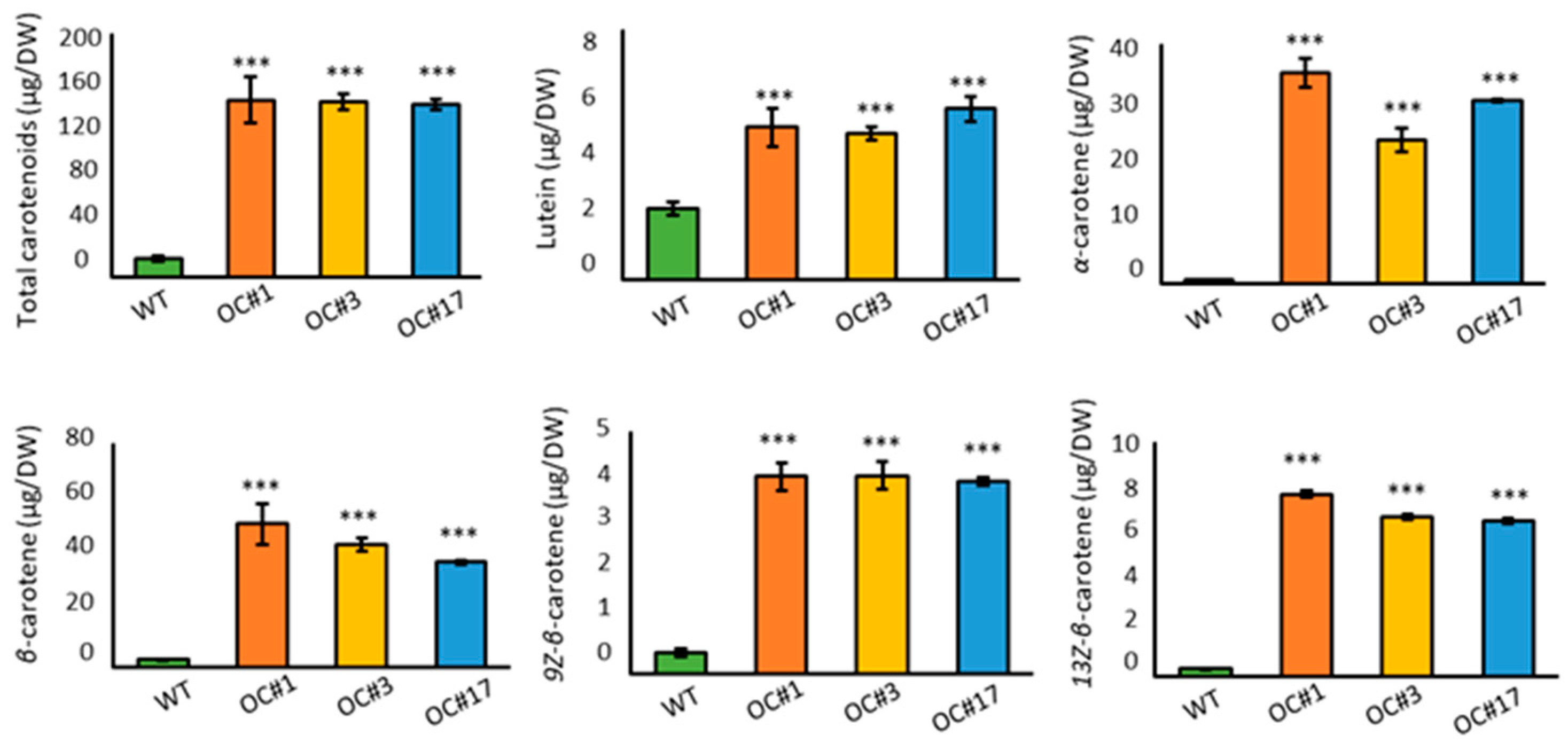 Plants 12 00056 g004
