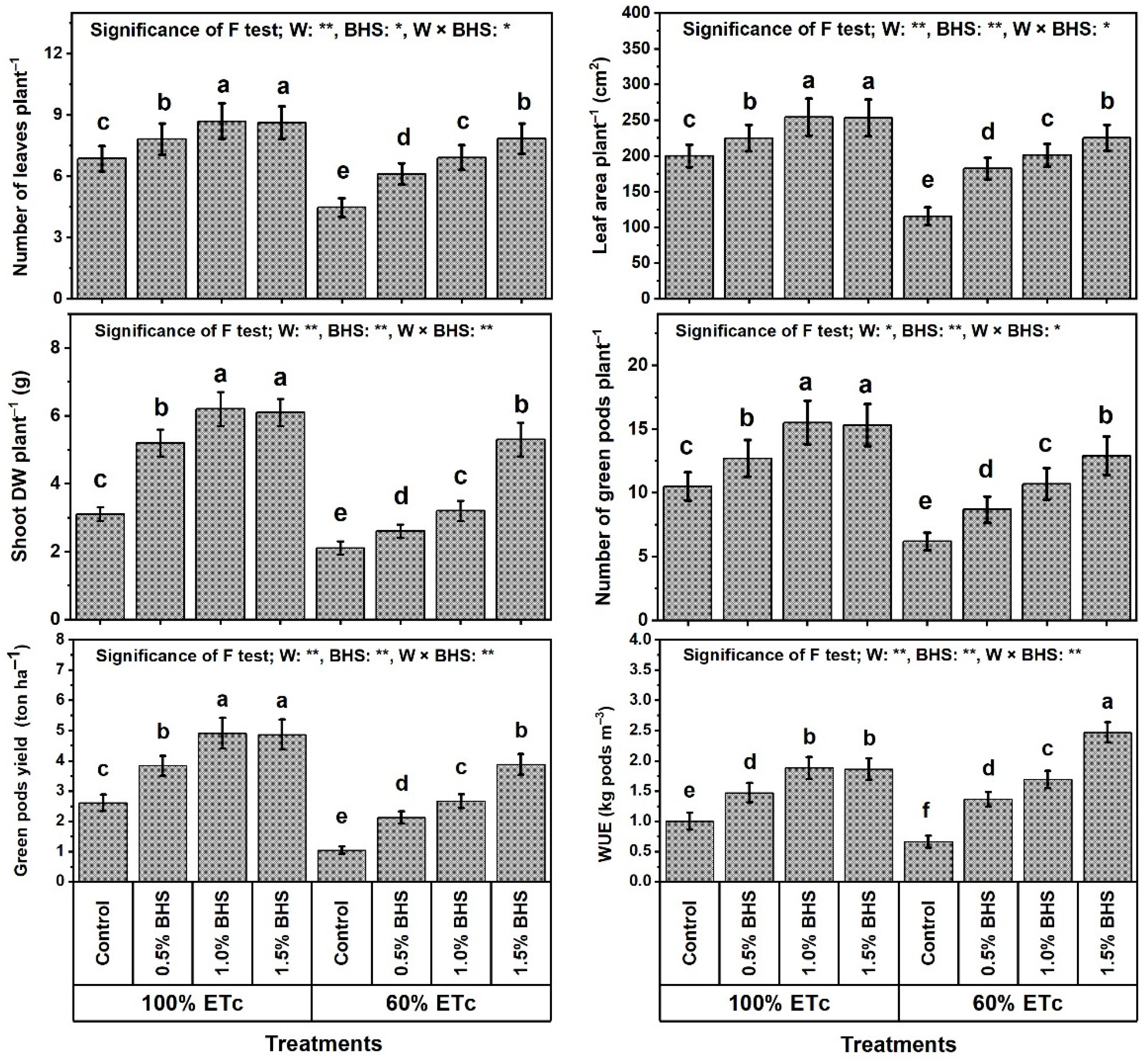 Plants 12 00063 g001