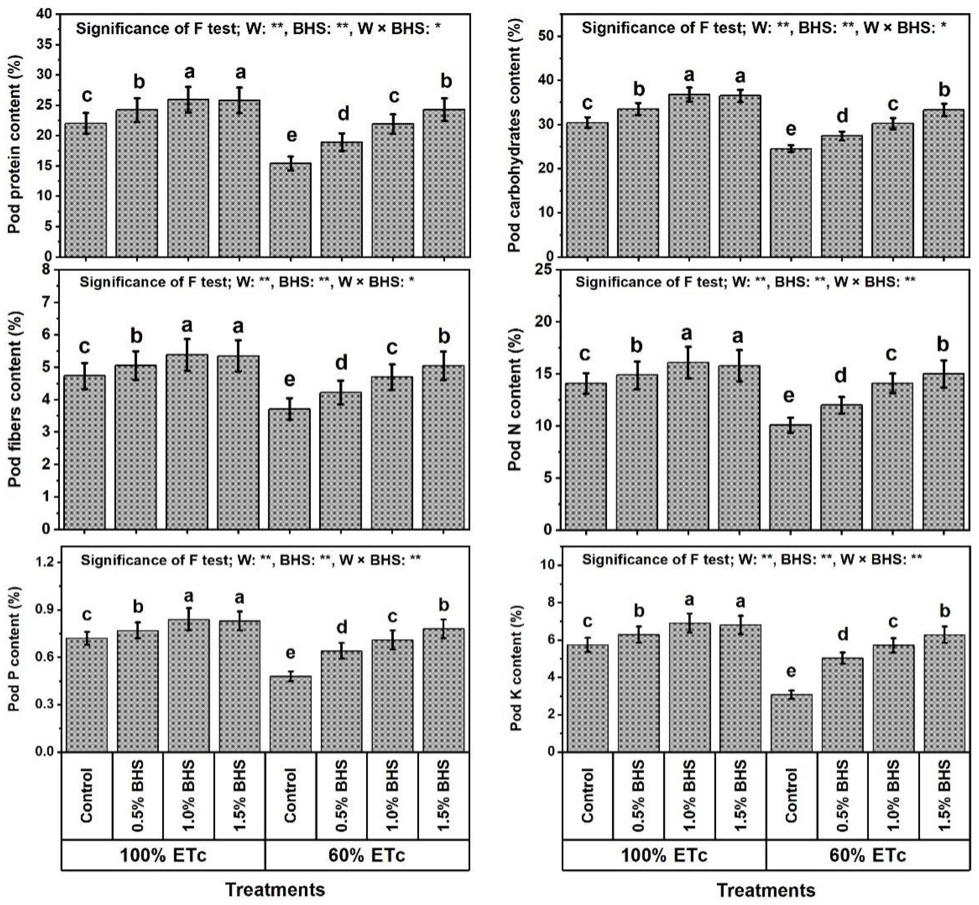 Plants 12 00063 g002