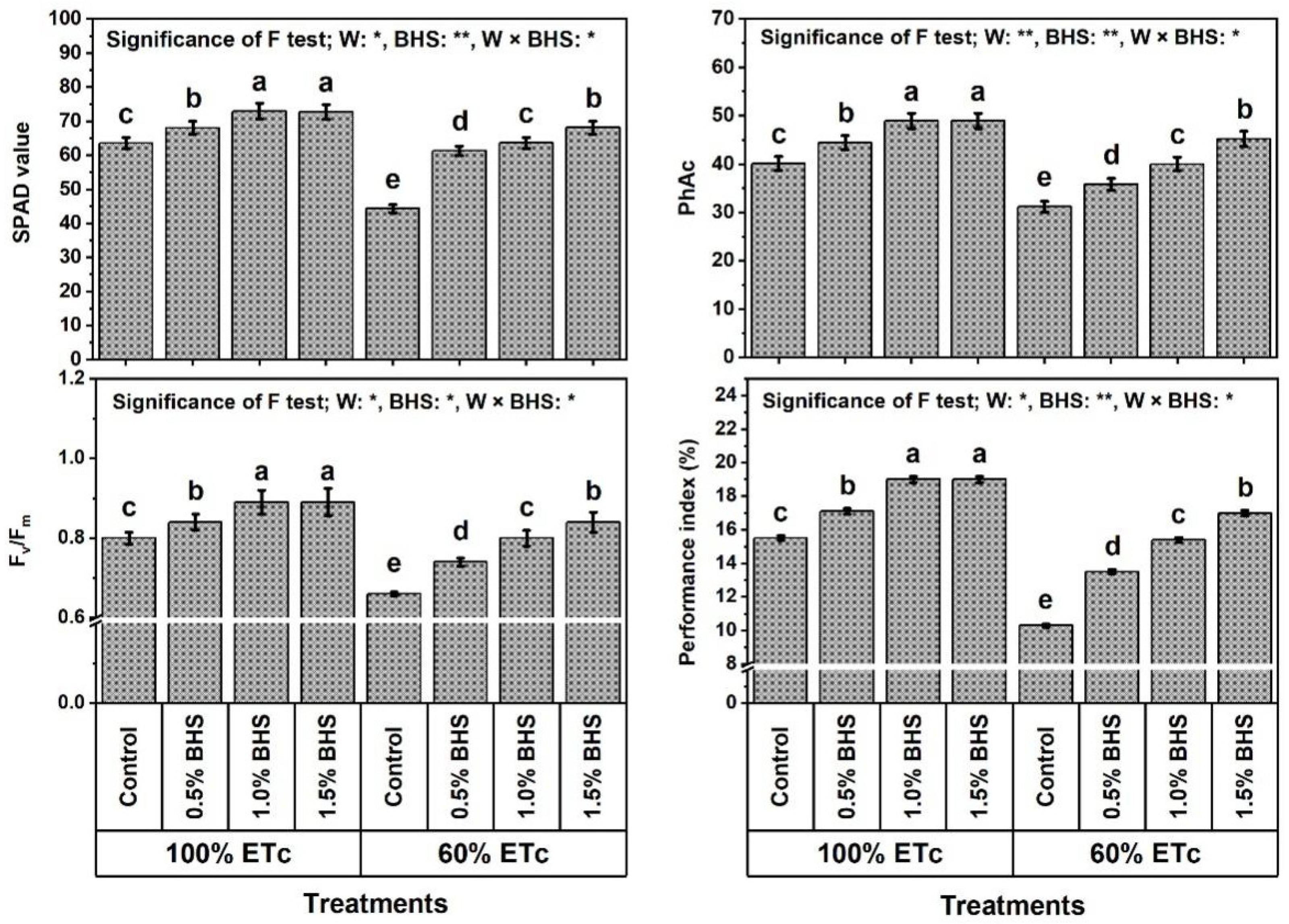 Plants 12 00063 g003
