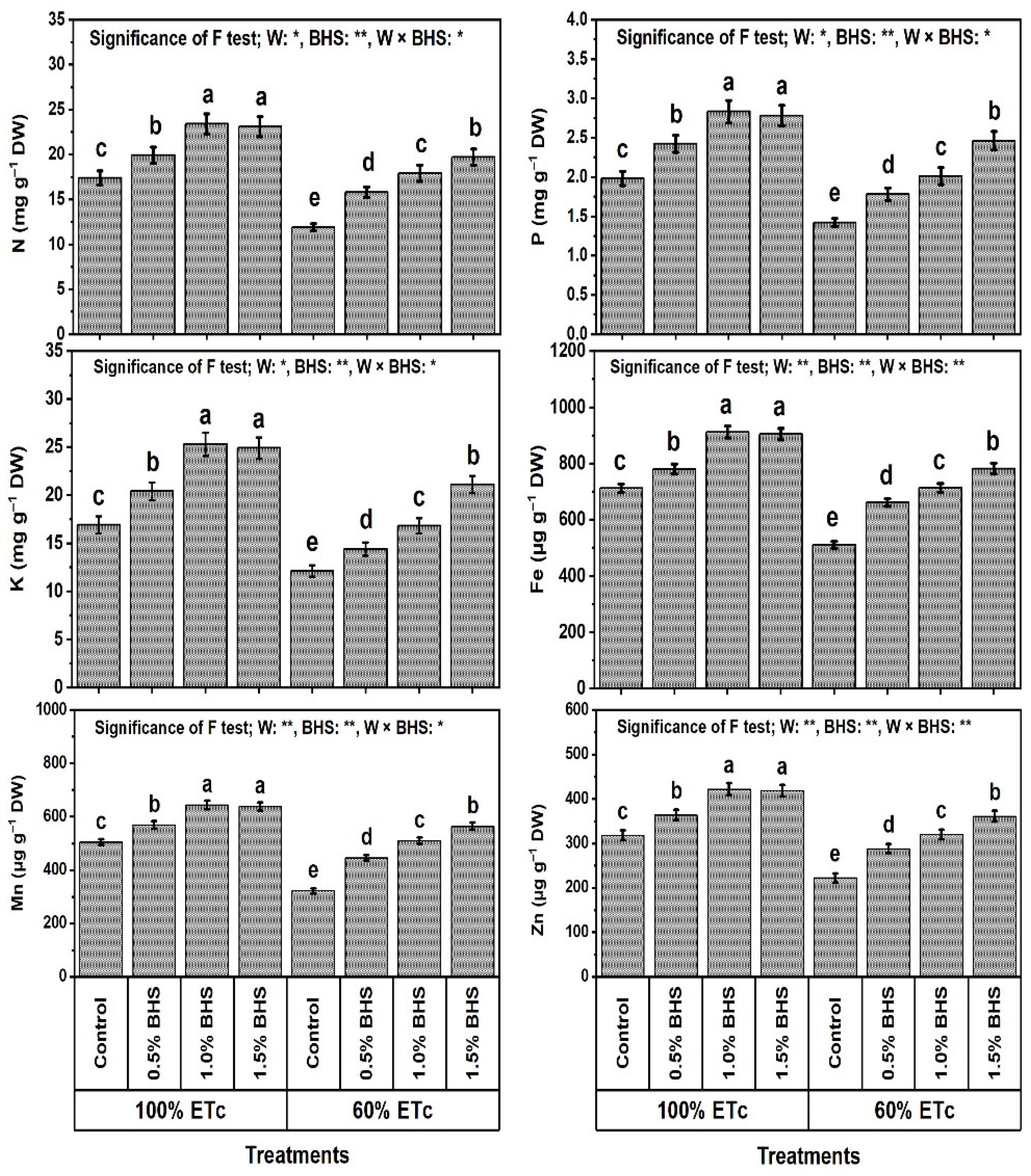 Plants 12 00063 g004