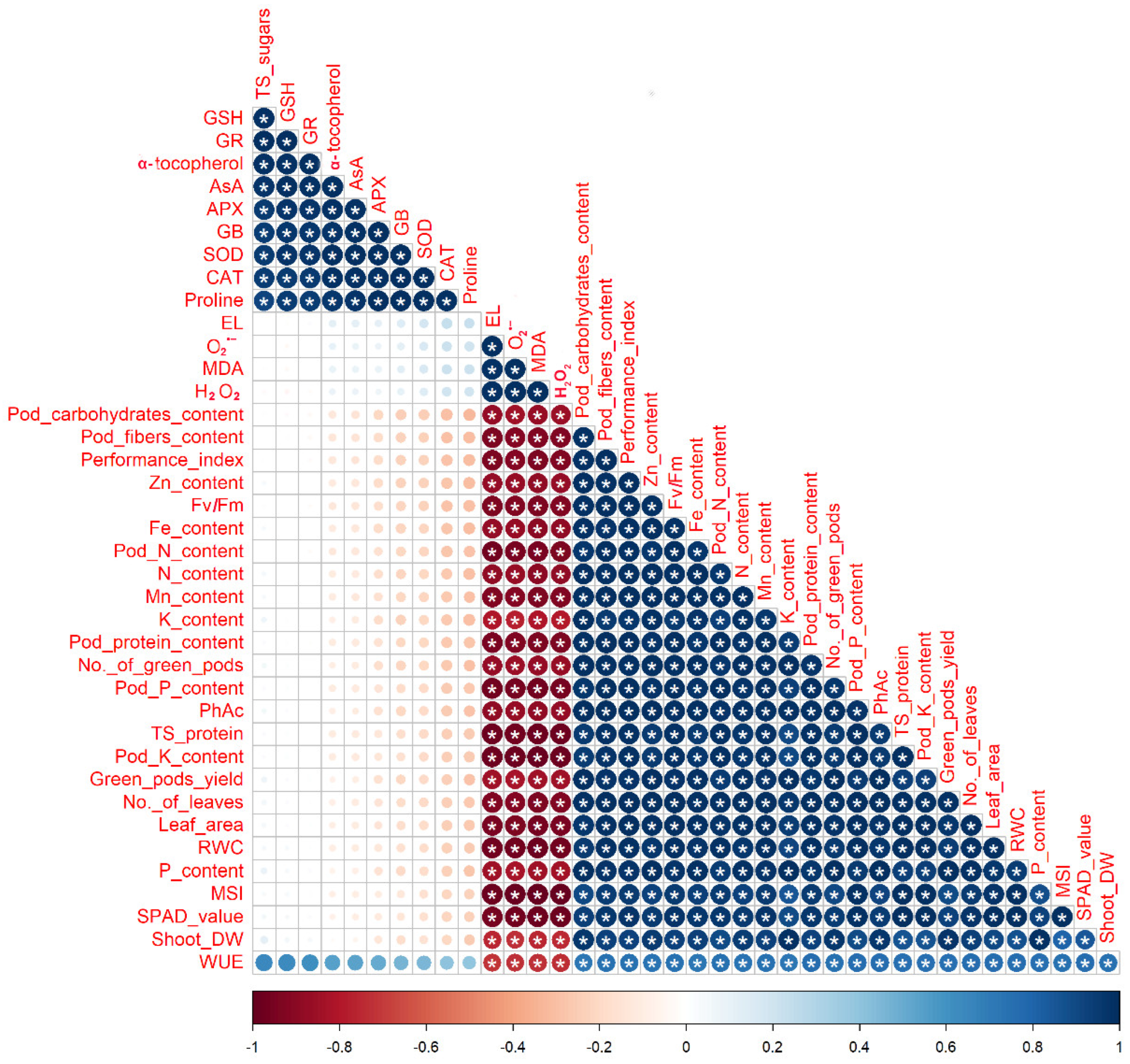 Plants 12 00063 g008