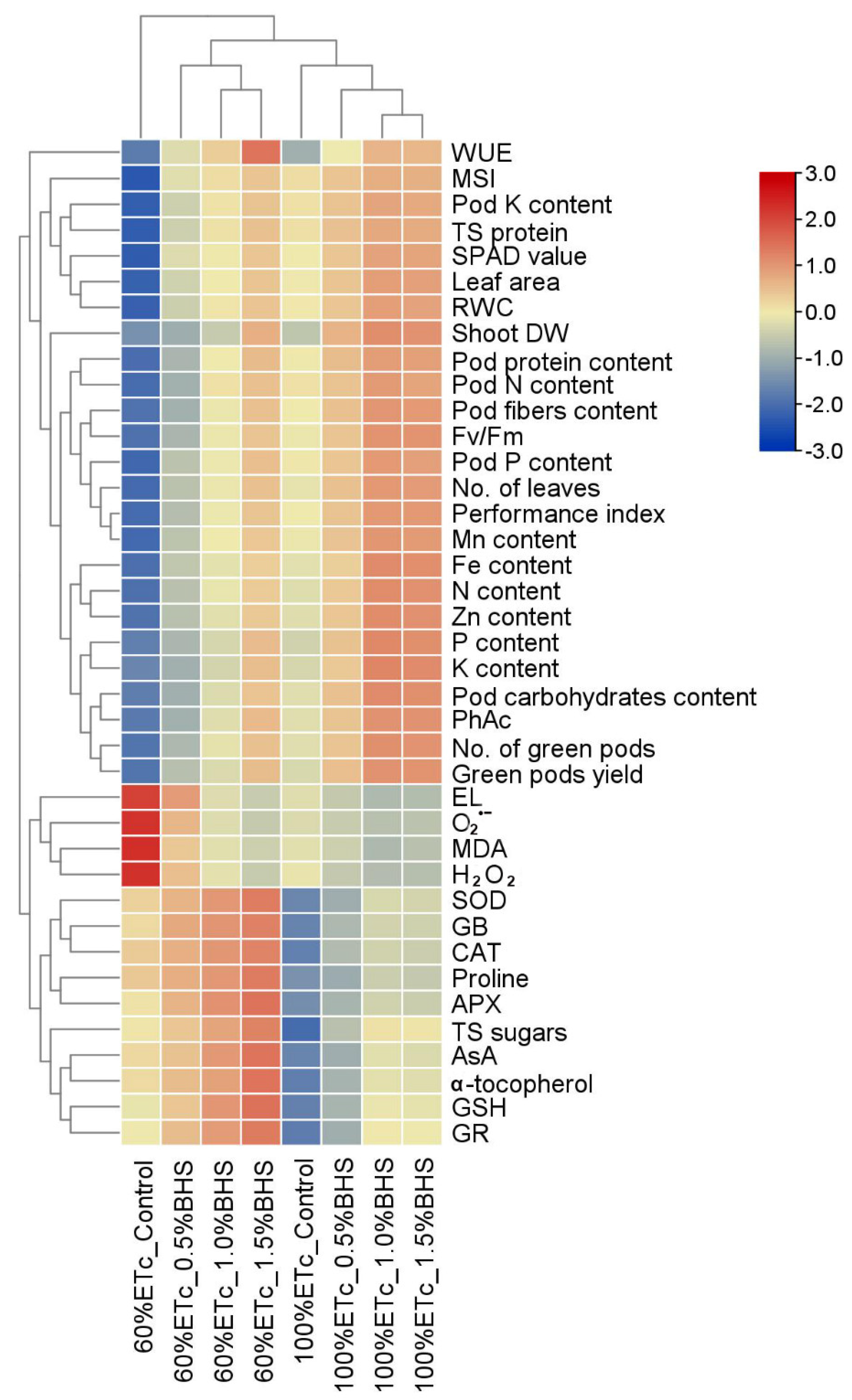 Plants 12 00063 g009