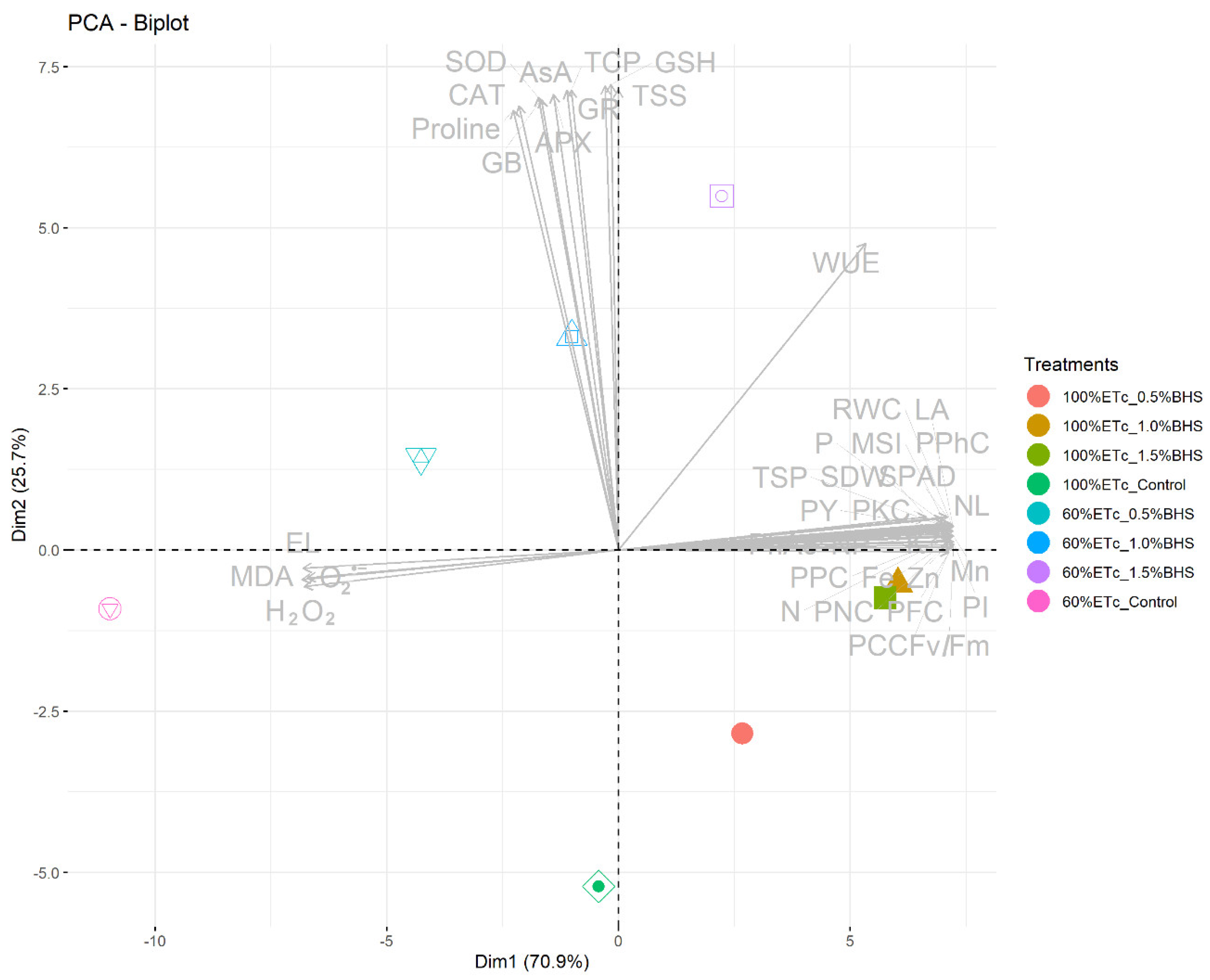 Plants 12 00063 g010