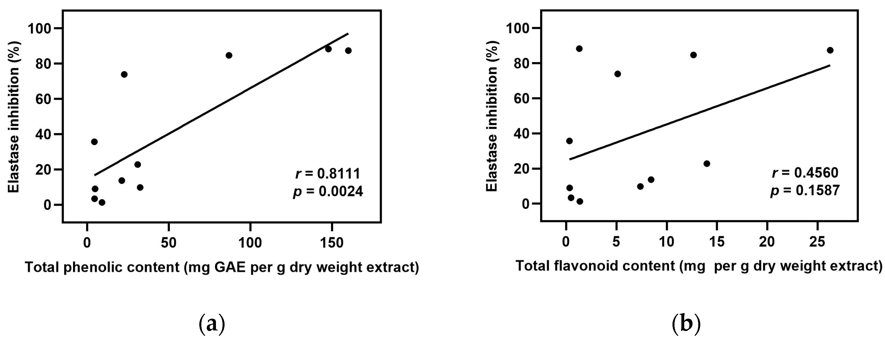 Plants 12 00065 g001a Plants 12 00065 g001a