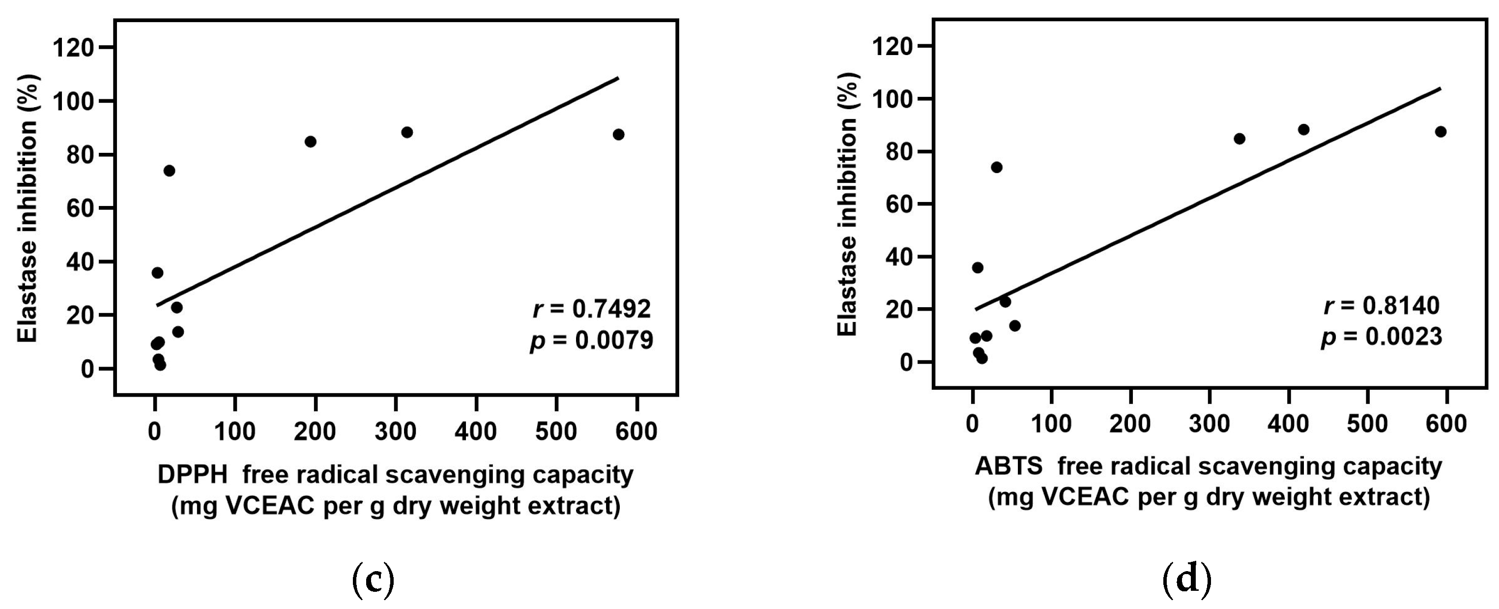 Plants 12 00065 g001b Plants 12 00065 g001b