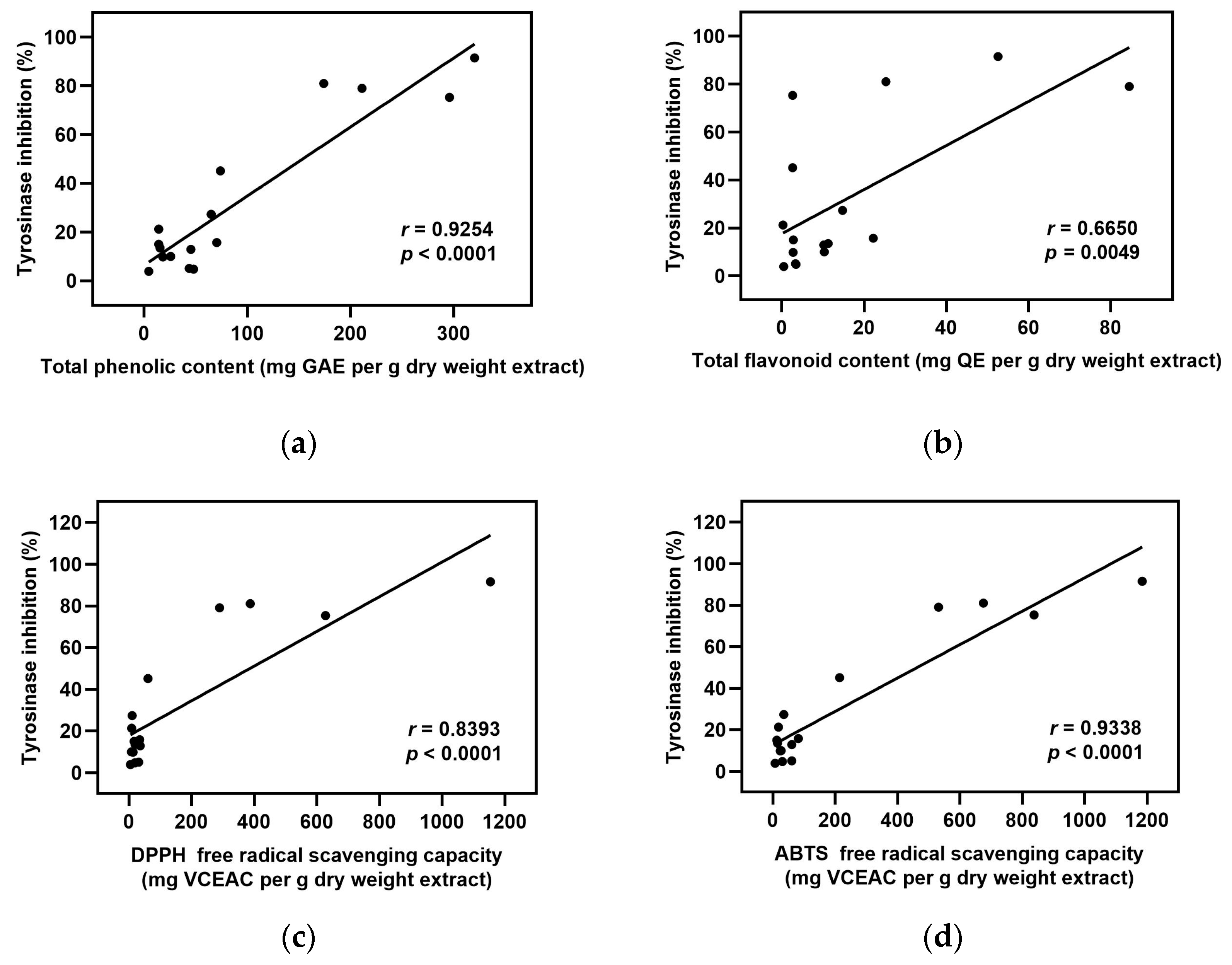 Plants 12 00065 g002 Plants 12 00065 g002