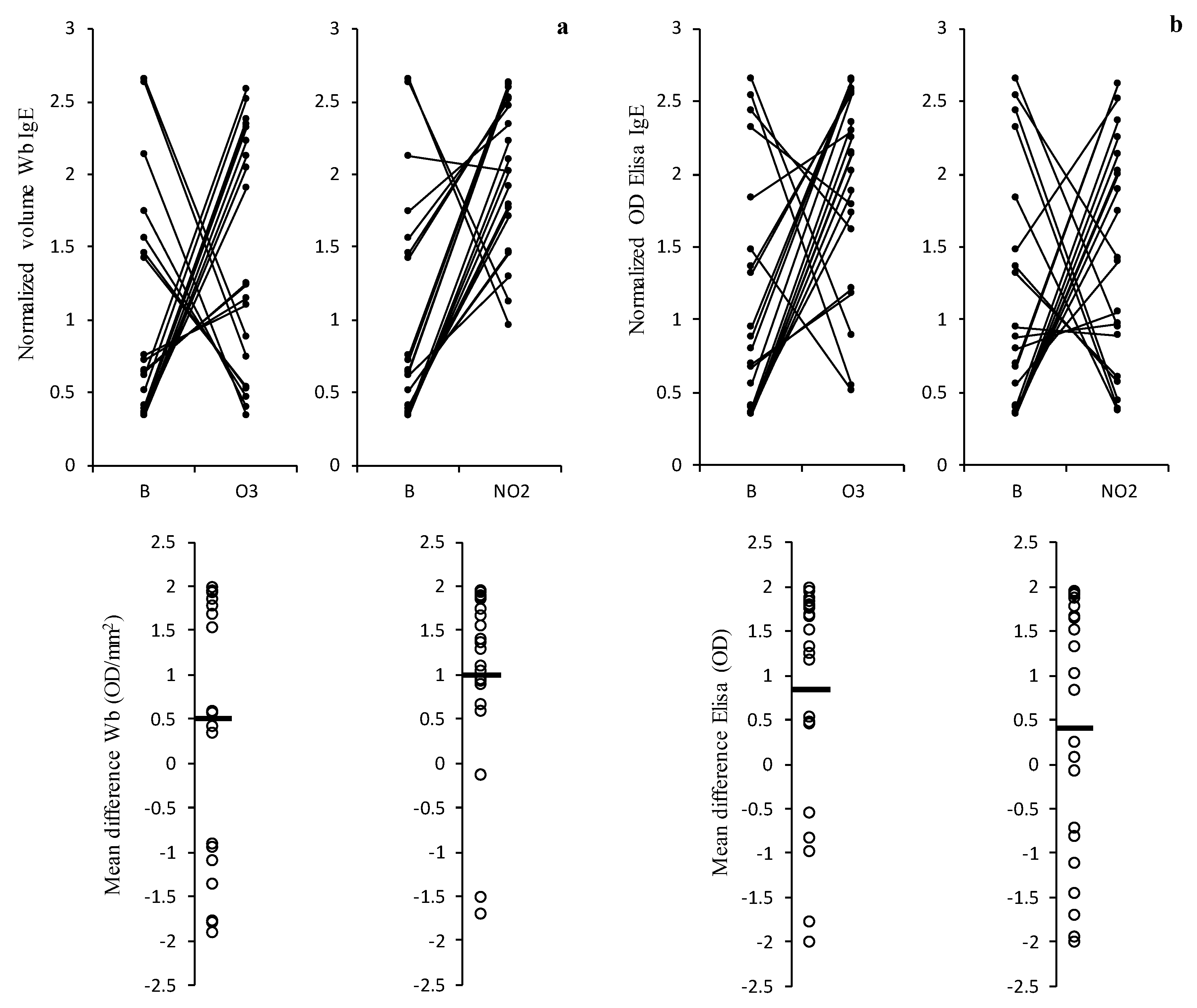 Plants 12 00076 g003 Plants 12 00076 g003