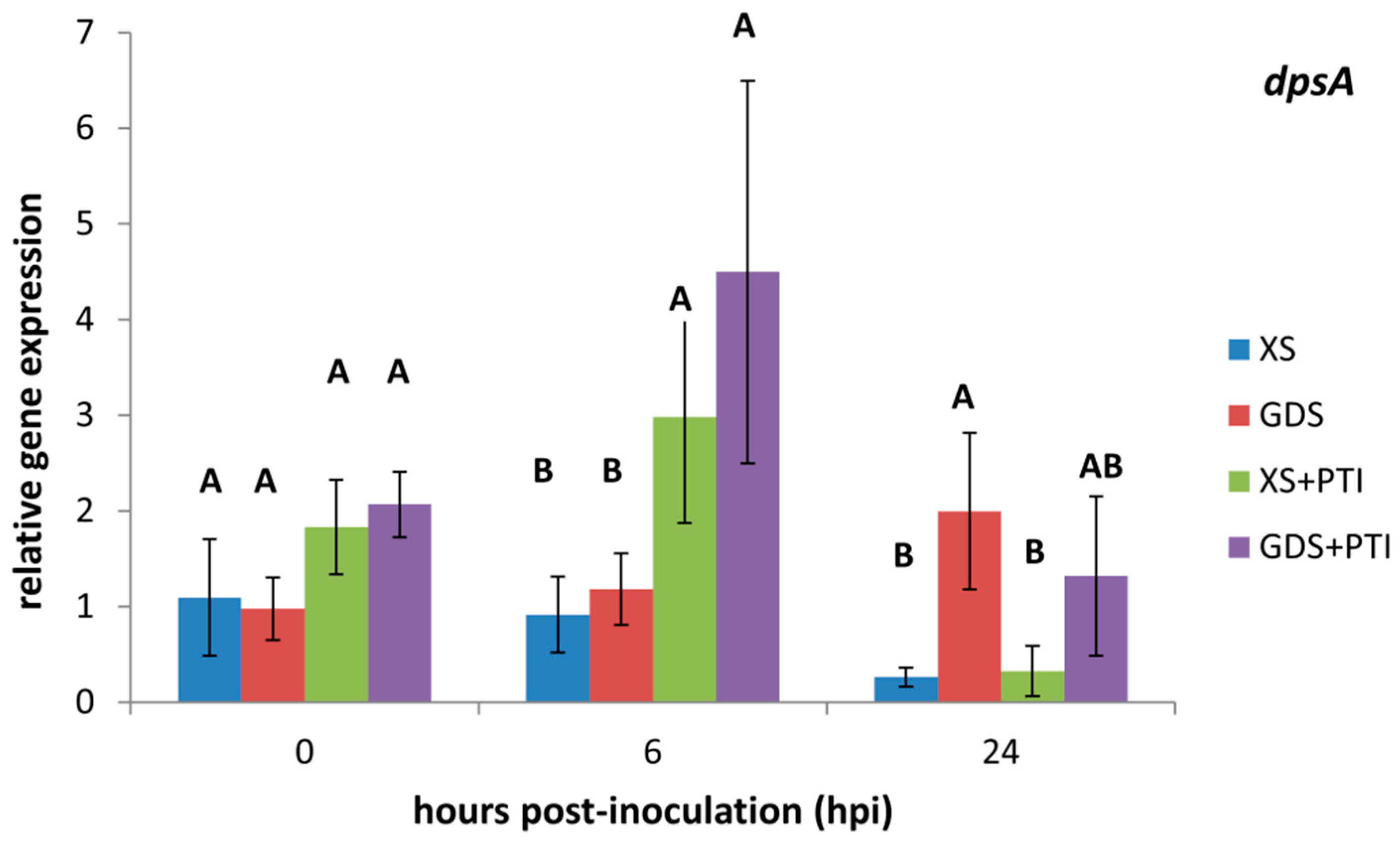 Plants 12 00089 g002