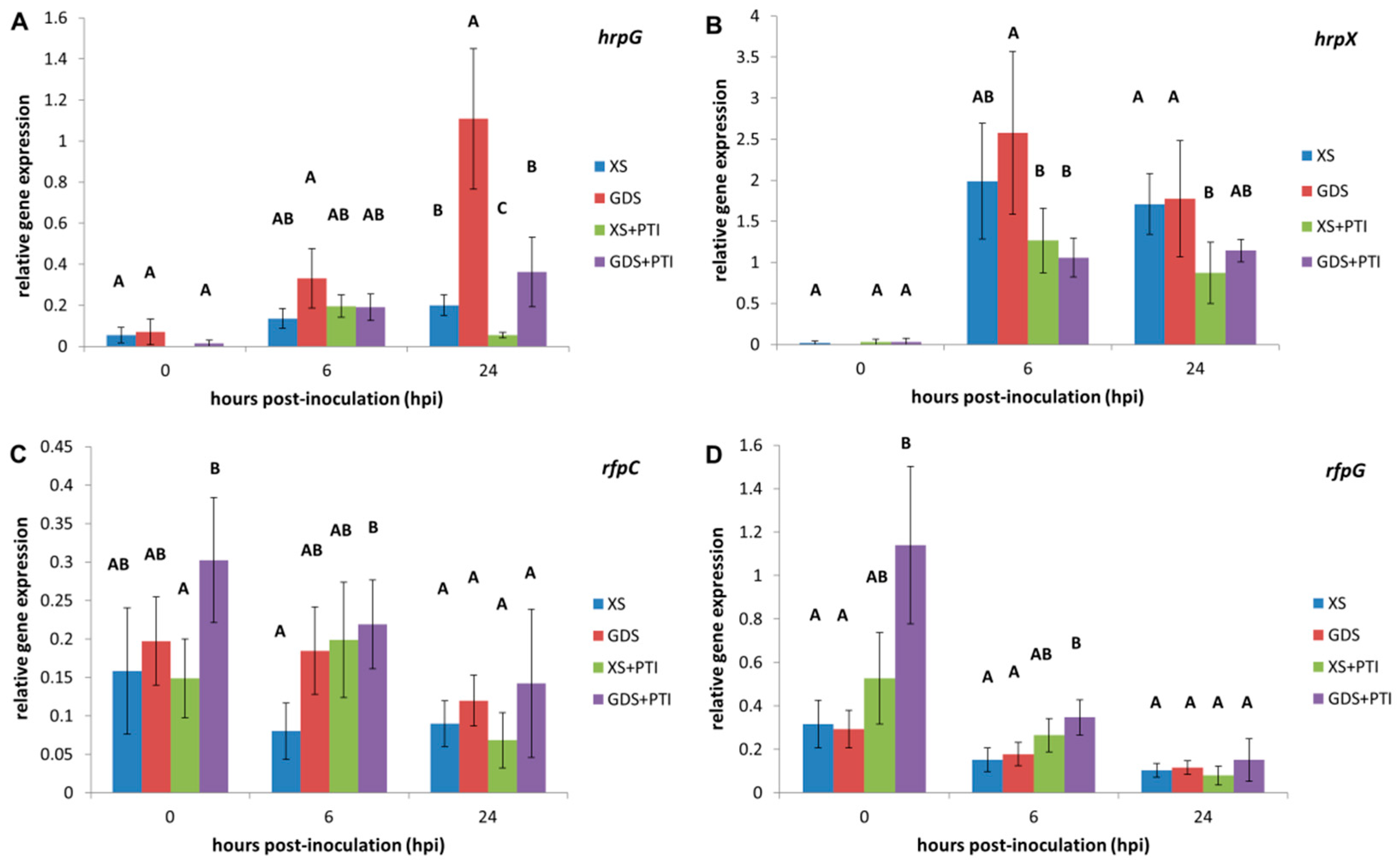Plants 12 00089 g003