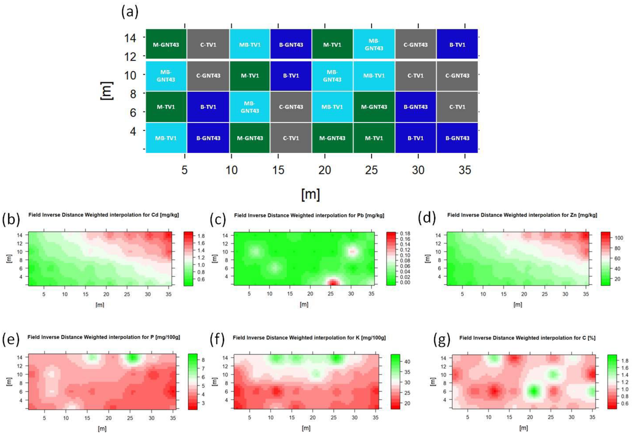 Plants 12 00098 g001 Plants 12 00098 g001