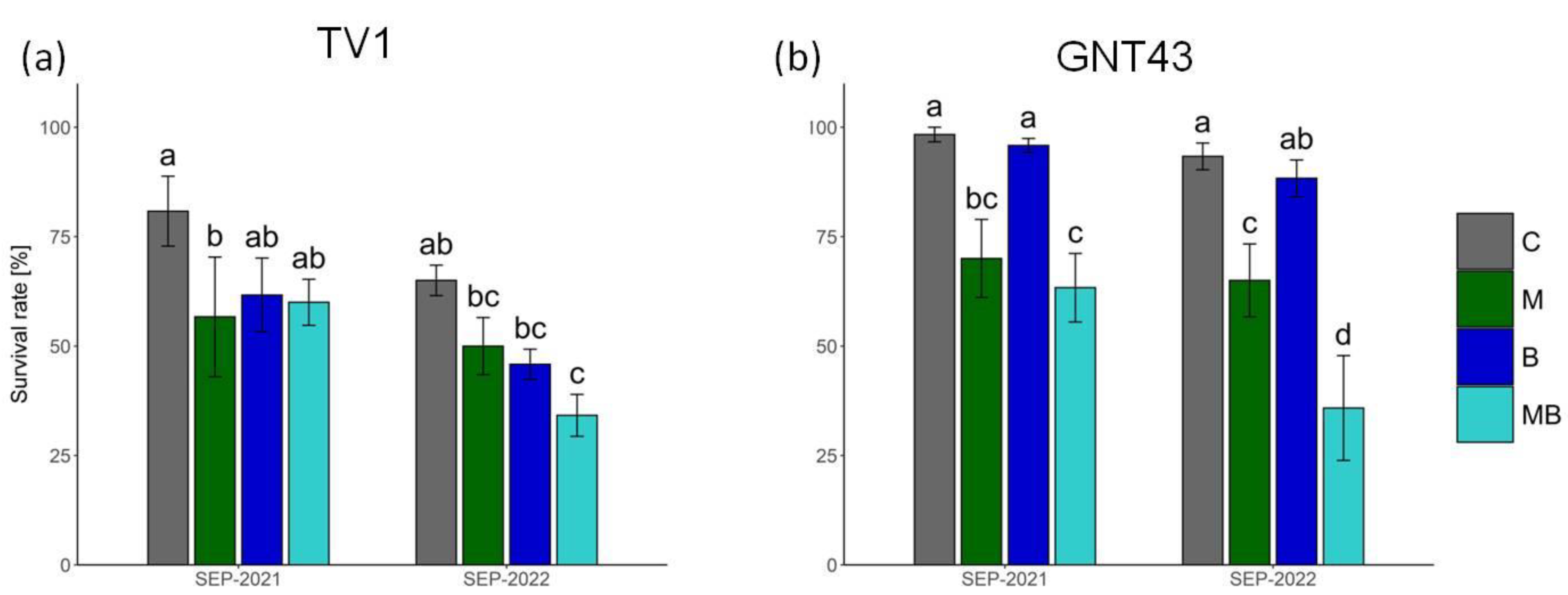 Plants 12 00098 g002 Plants 12 00098 g002