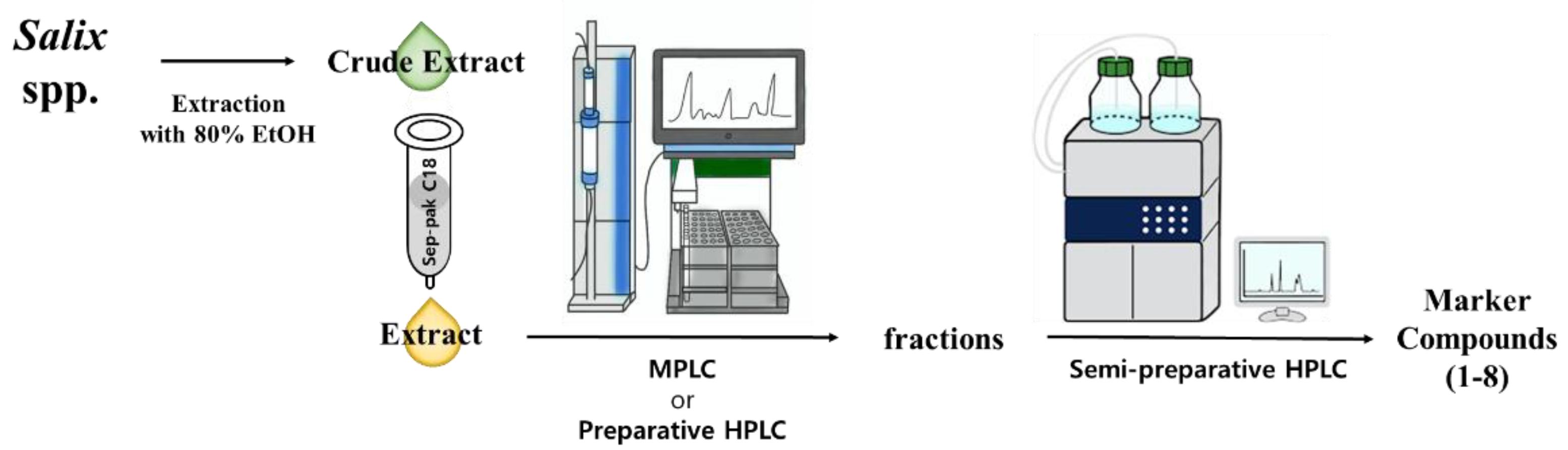 Plants 12 00104 g002 Plants 12 00104 g002