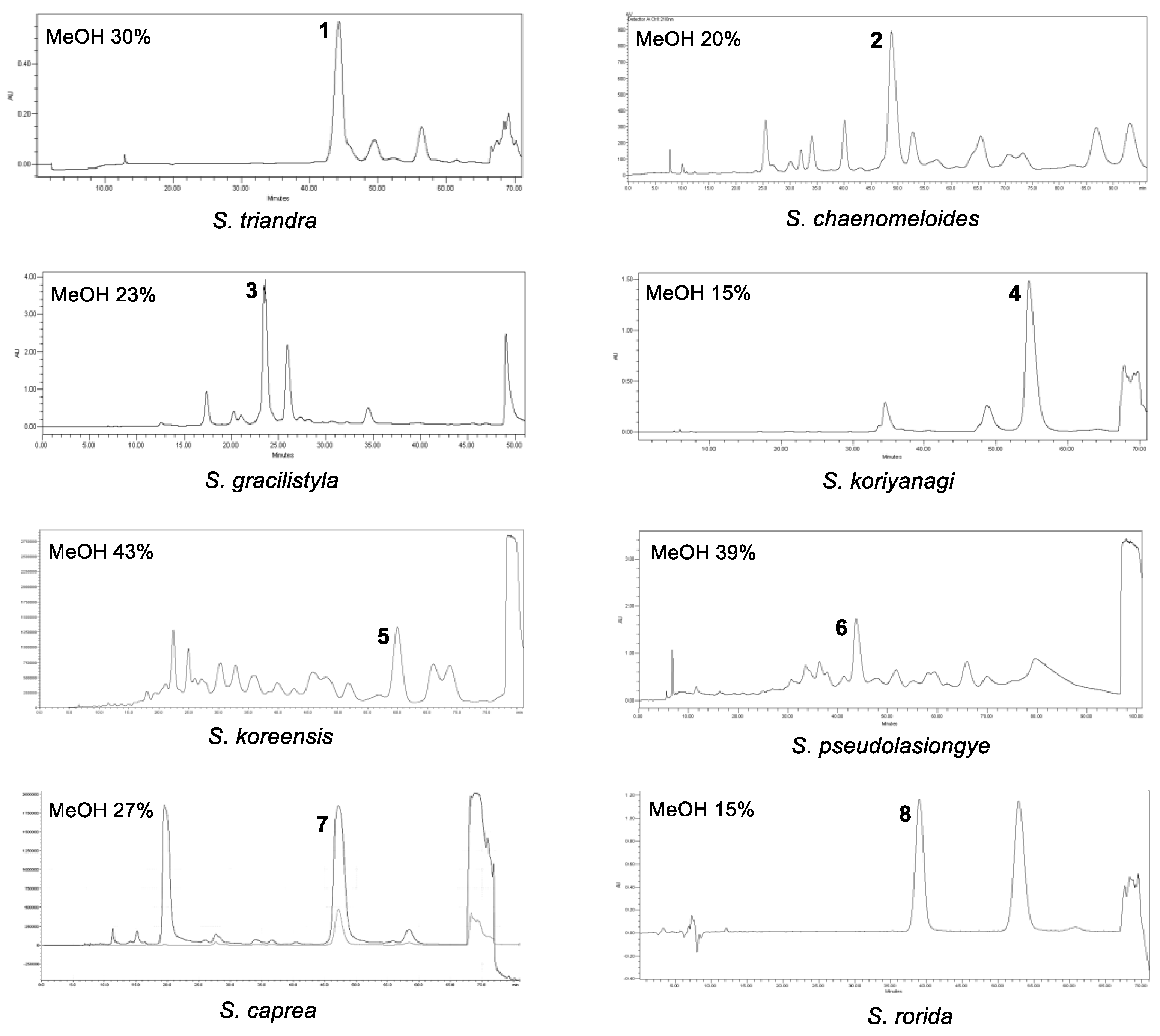 Plants 12 00104 g003 Plants 12 00104 g003