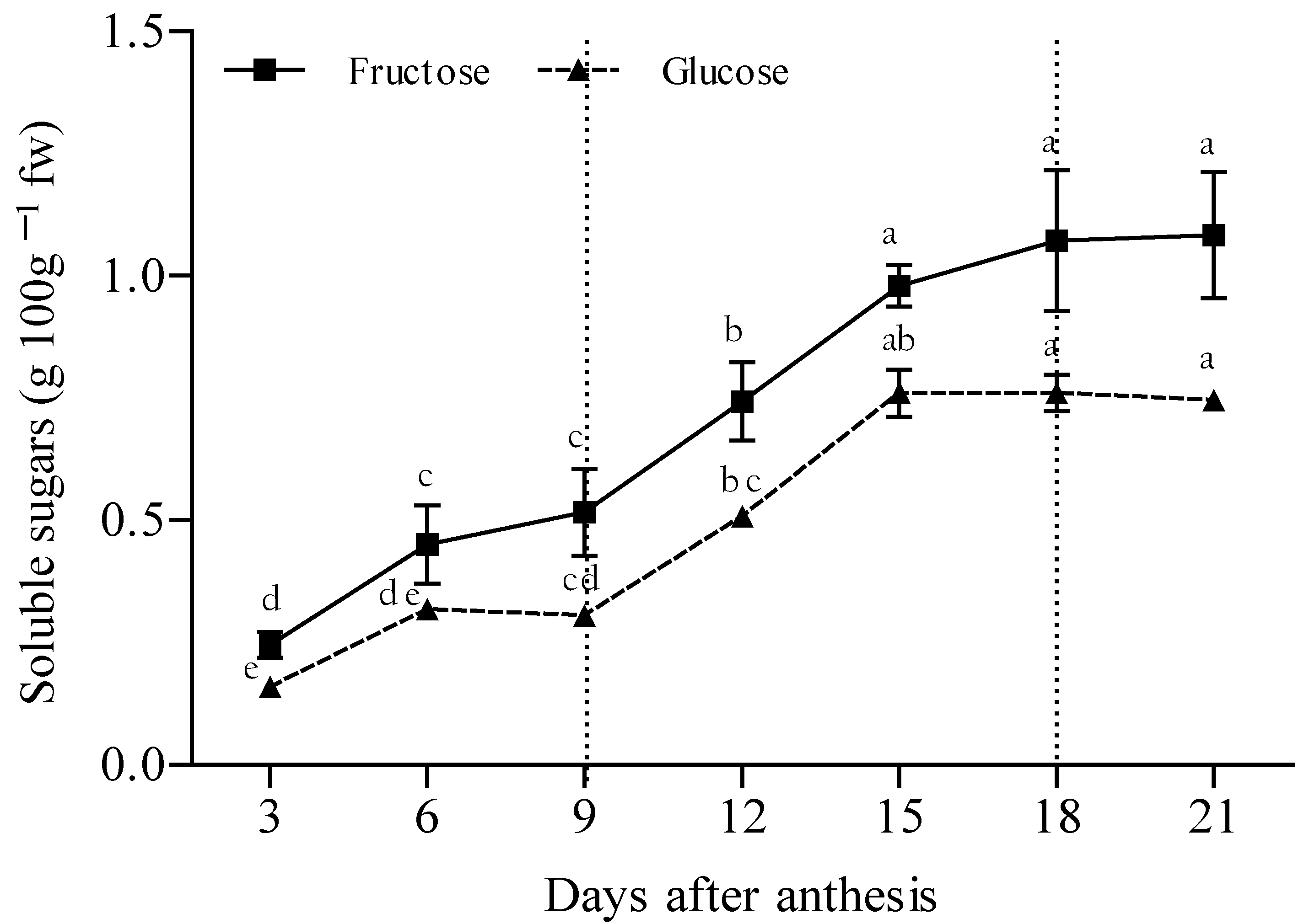 Plants 12 00108 g004 Plants 12 00108 g004