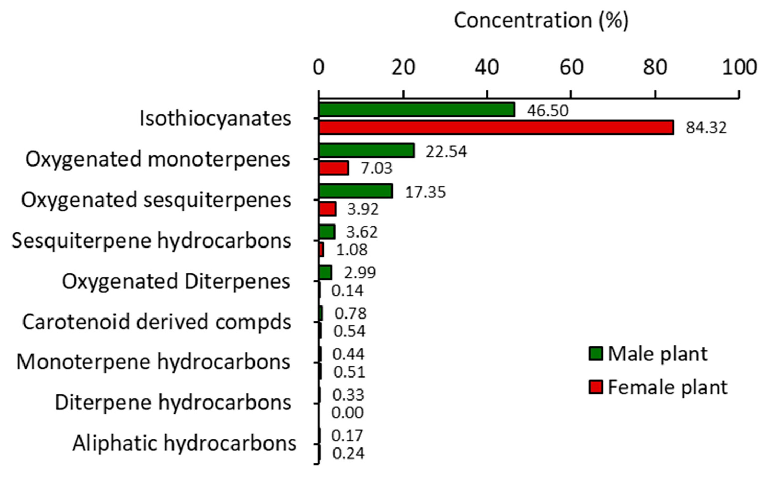 Plants 12 00110 g002
