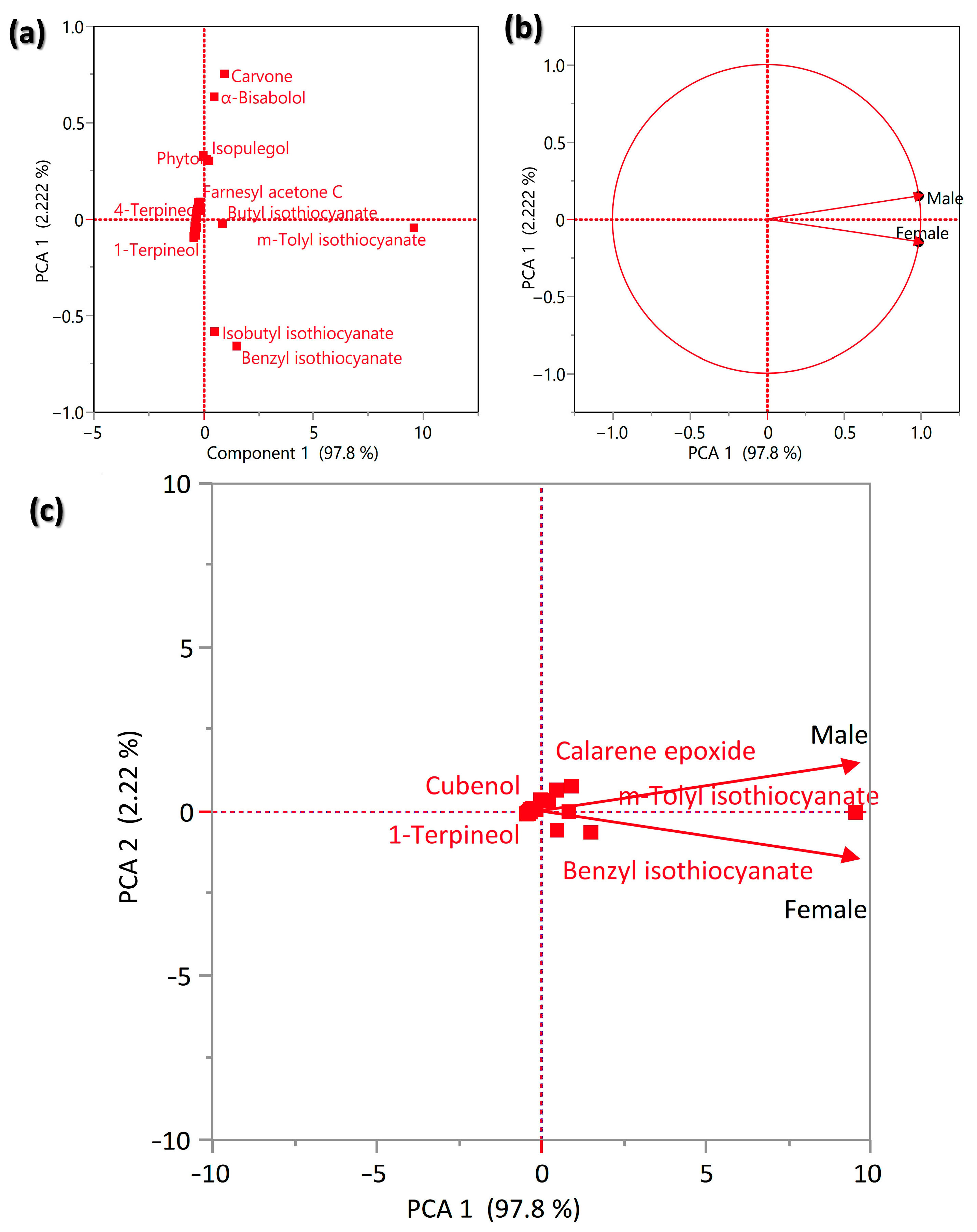 Plants 12 00110 g004