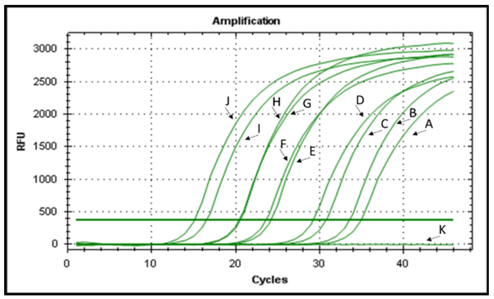 Plants 12 00113 g003