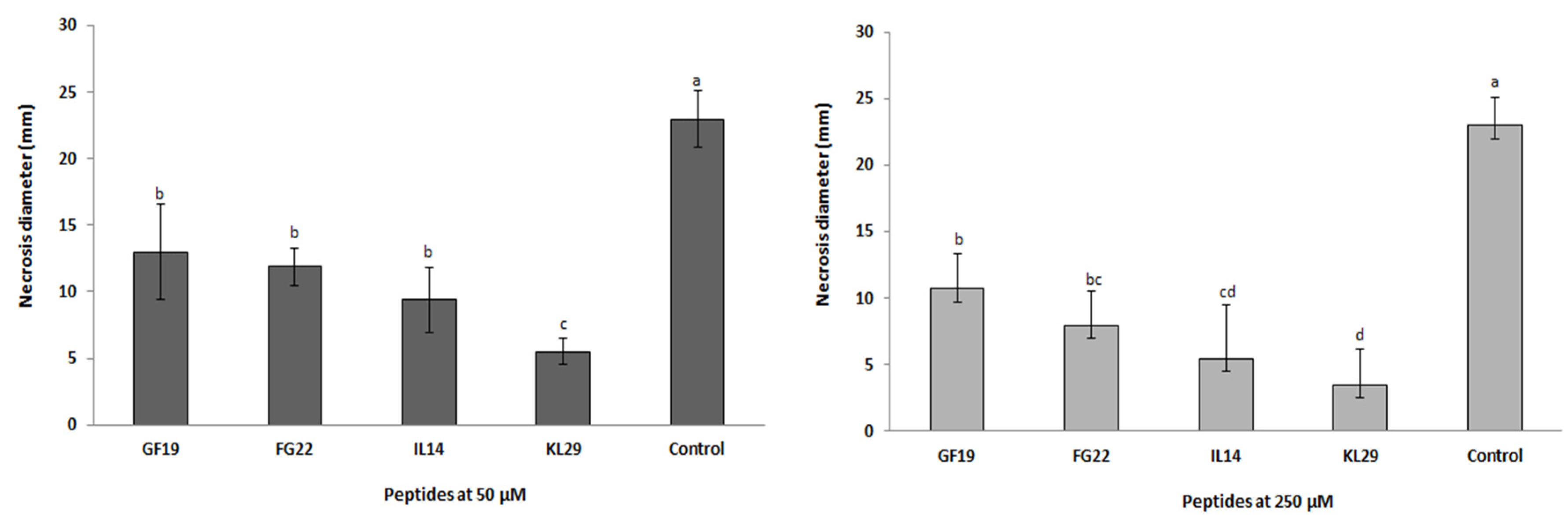 Plants 12 00113 g008