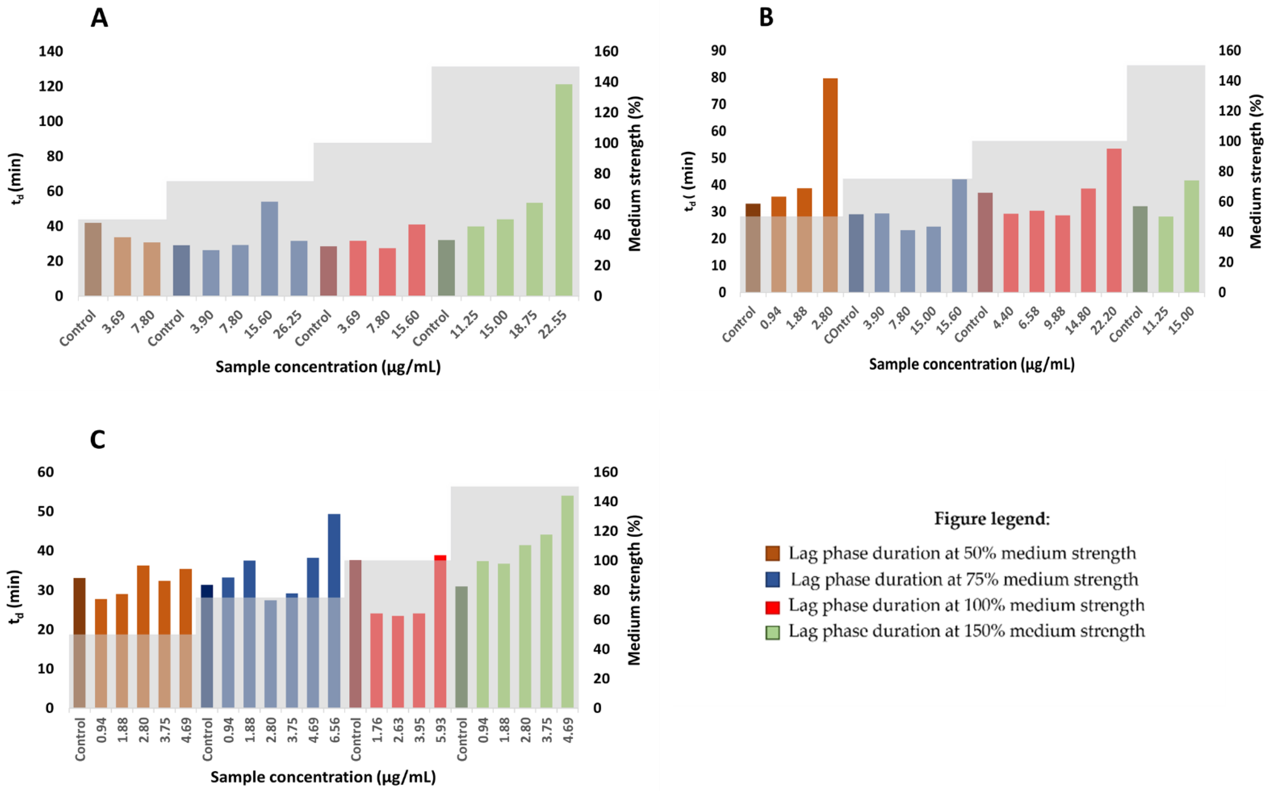 Plants 12 00120 g003