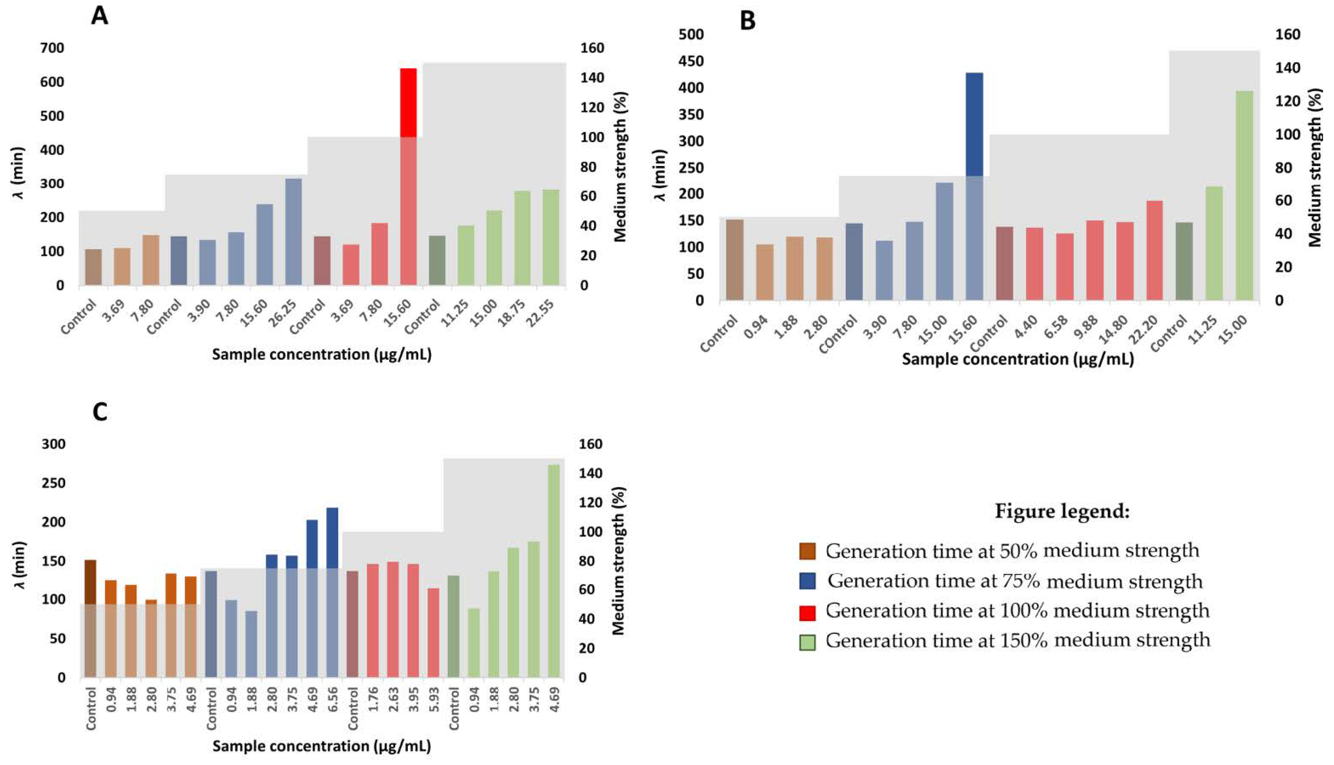 Plants 12 00120 g004