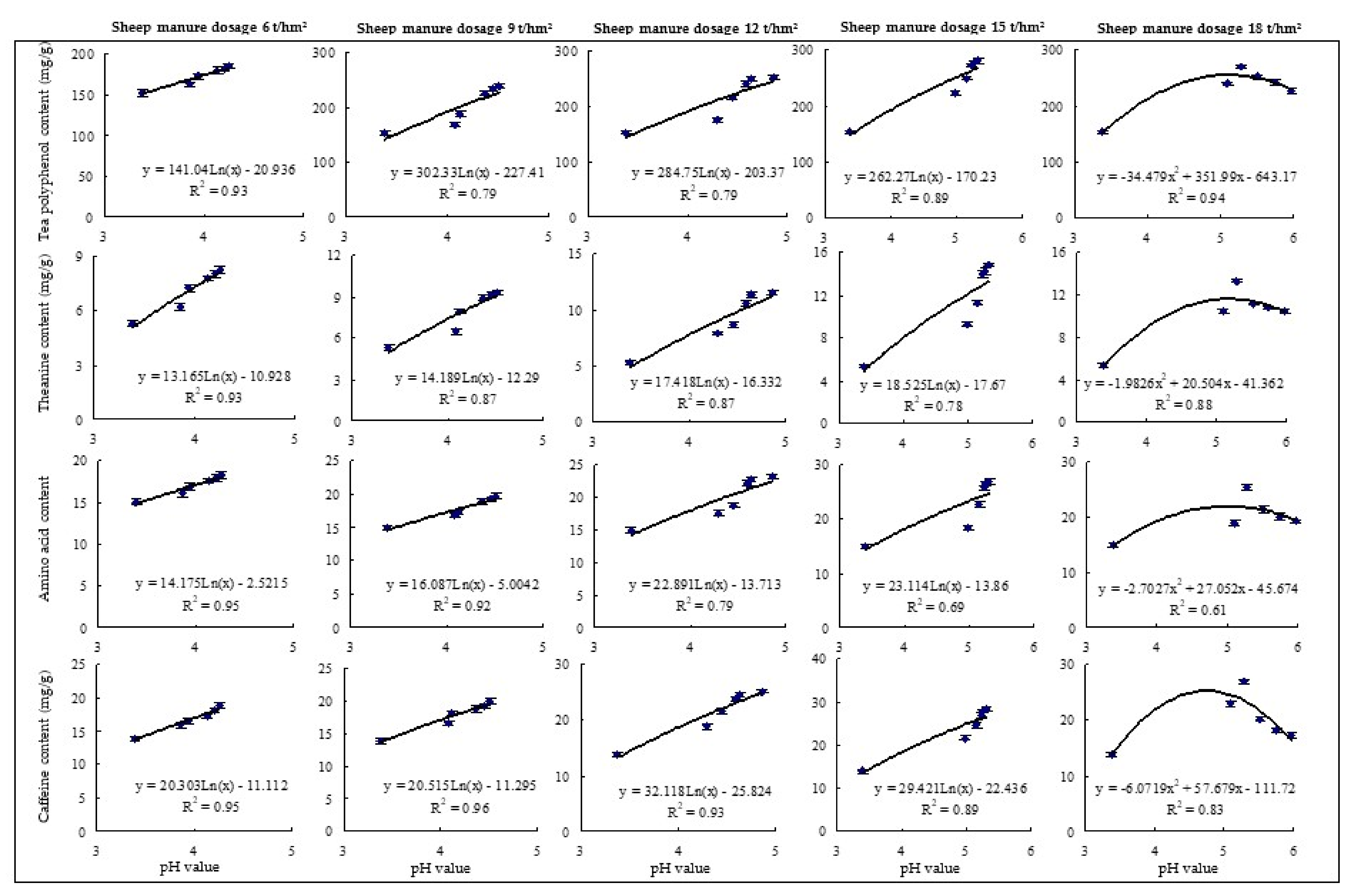 Plants 12 00122 g003