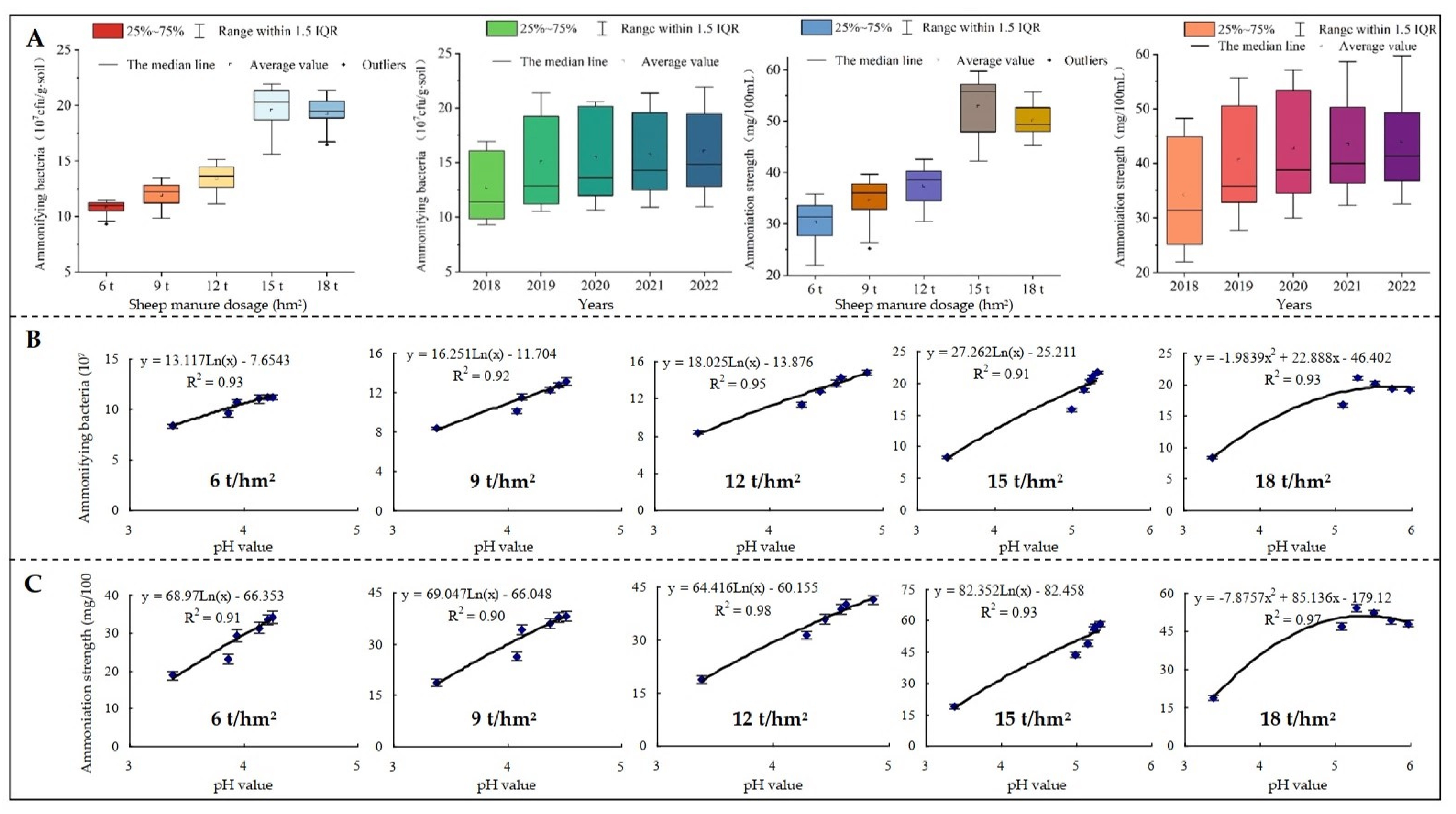 Plants 12 00122 g005
