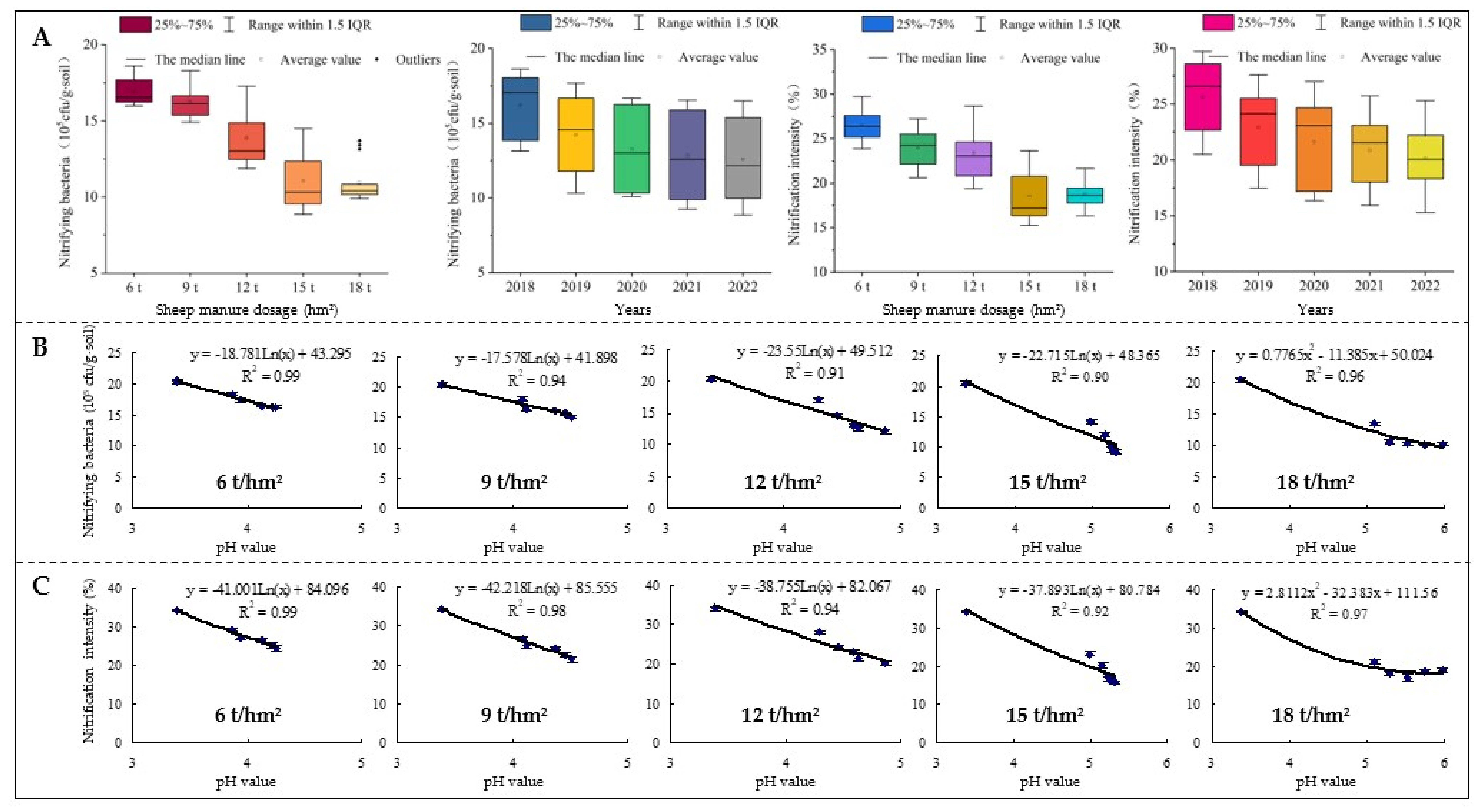 Plants 12 00122 g006