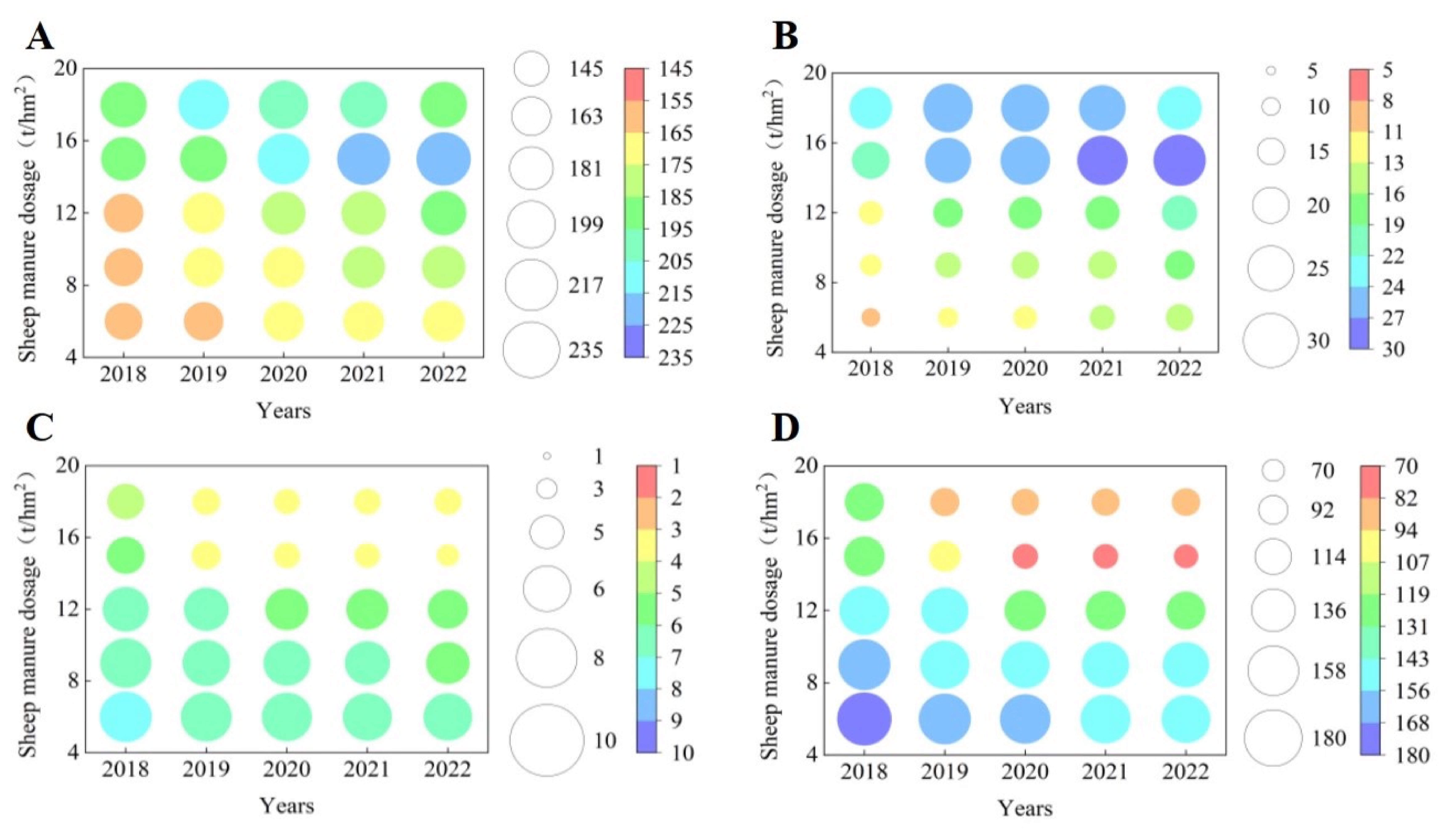 Plants 12 00122 g007