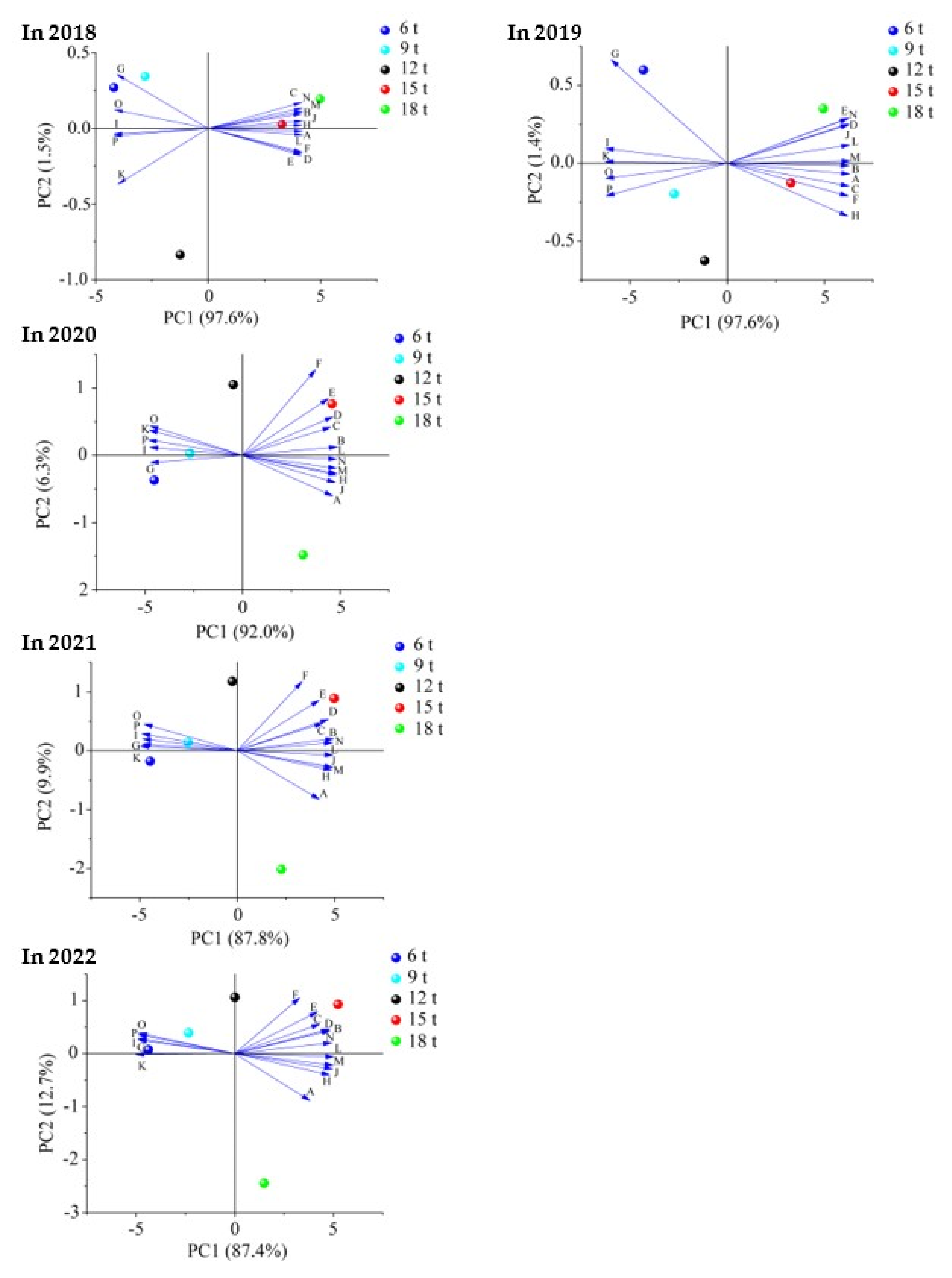 Plants 12 00122 g009