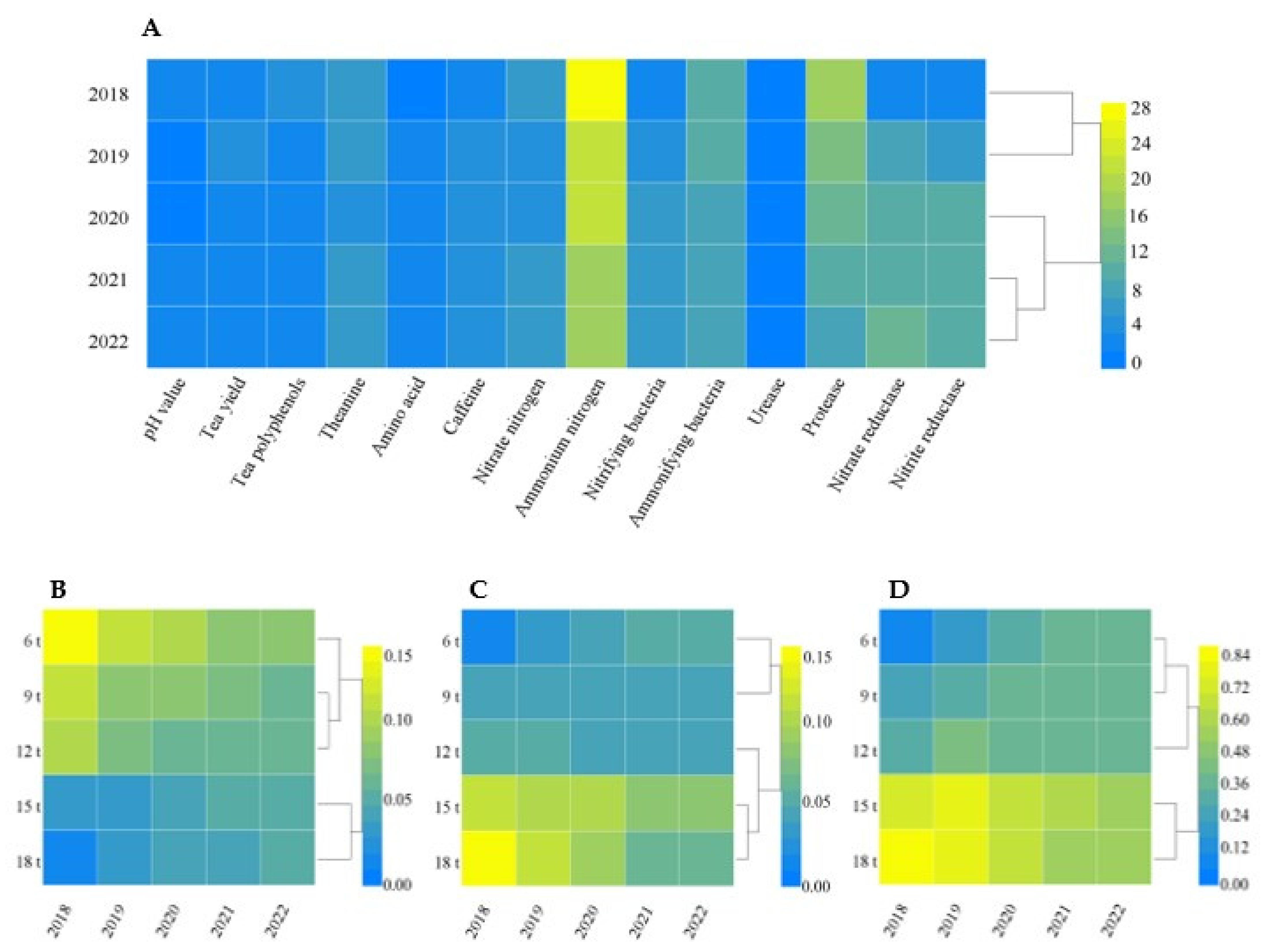 Plants 12 00122 g011
