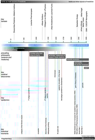 Plants 12 00135 g001