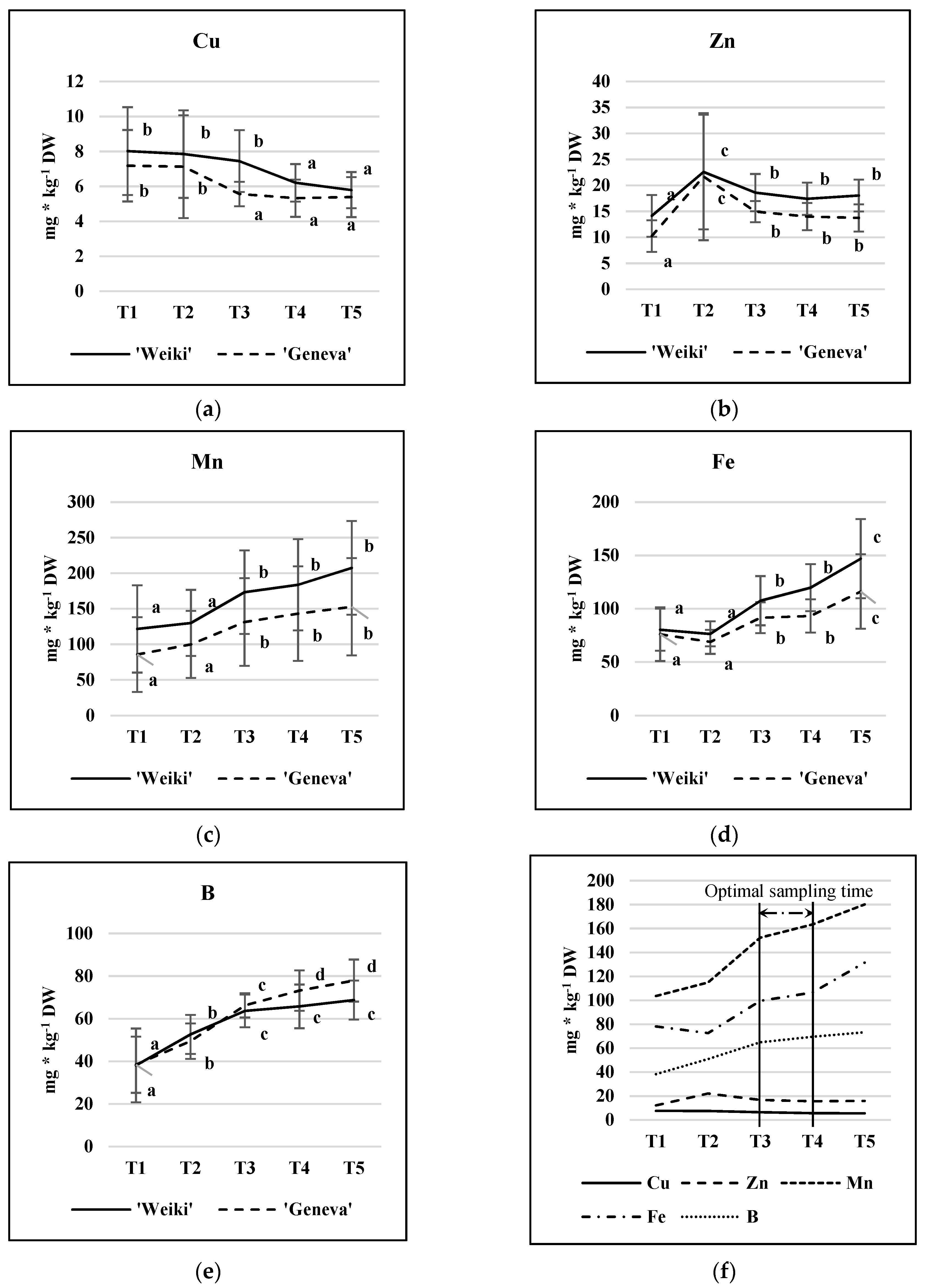 Plants 12 00138 g001 Plants 12 00138 g001