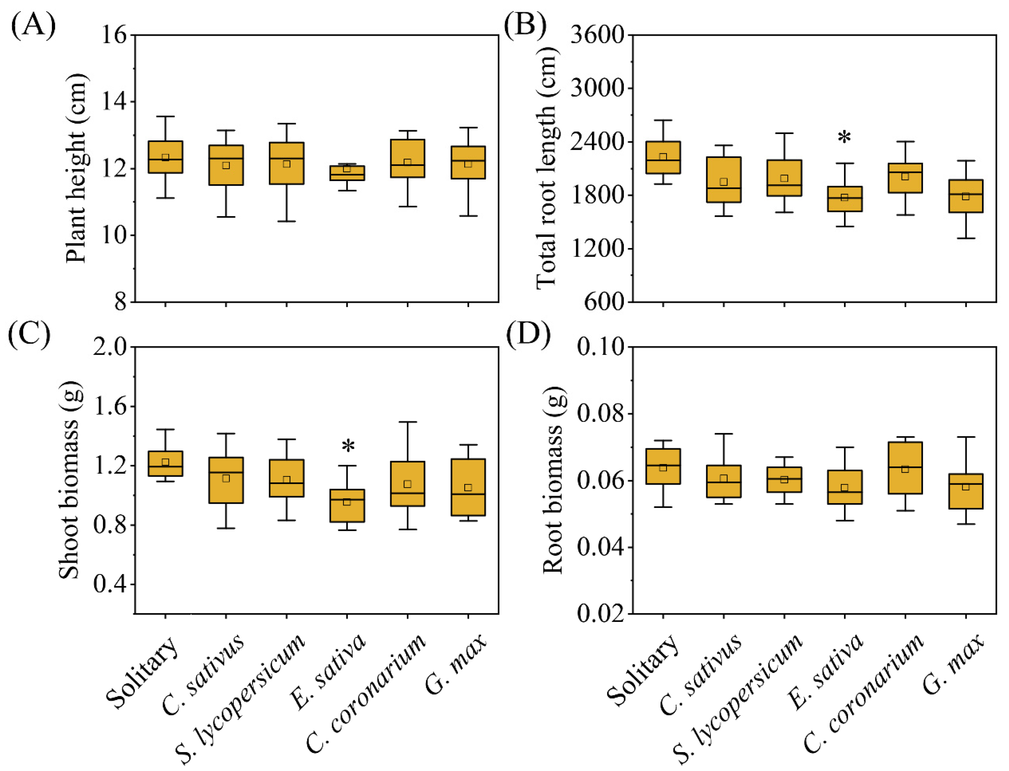 Plants 12 00139 g002 Plants 12 00139 g002