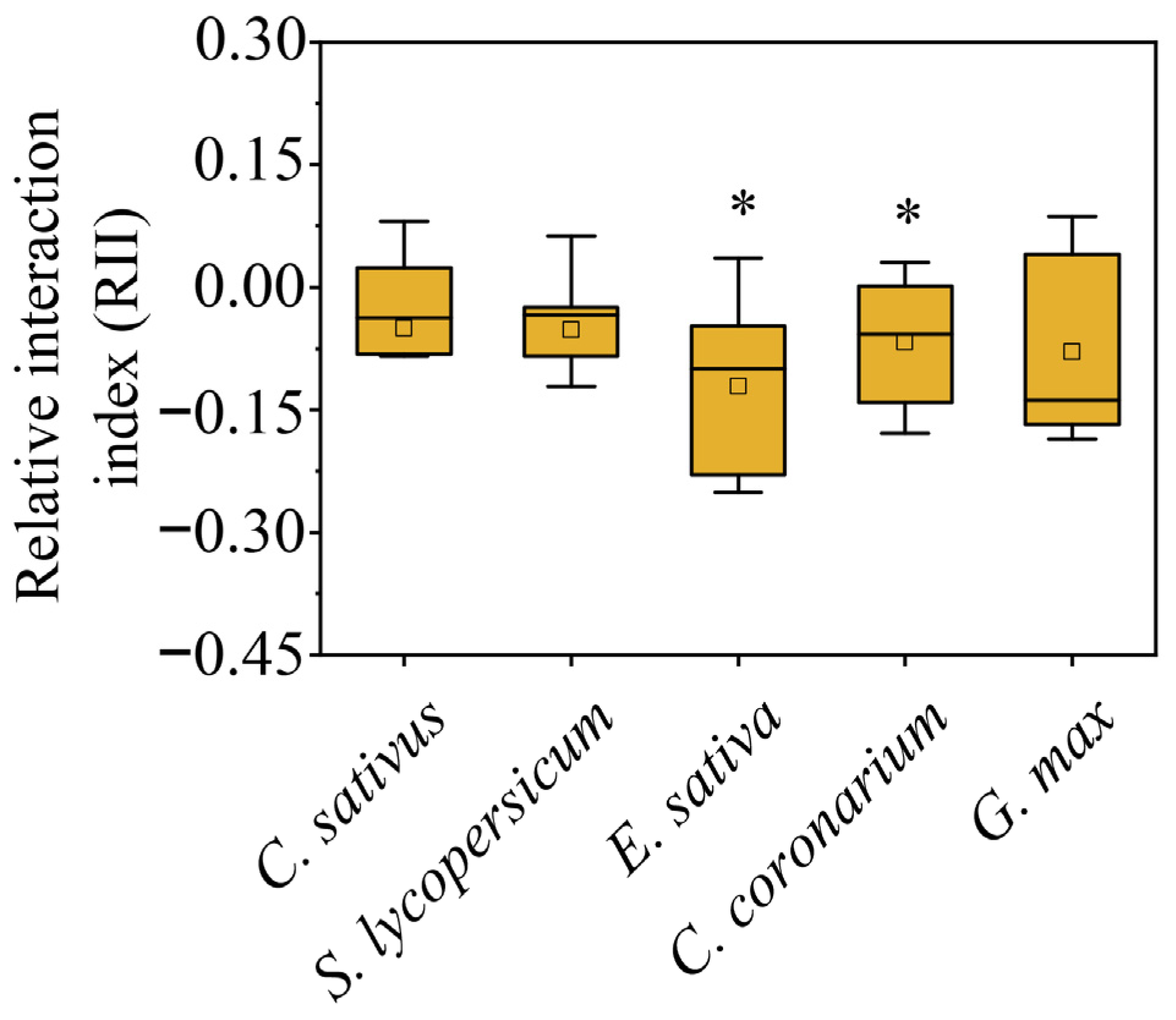 Plants 12 00139 g004 Plants 12 00139 g004