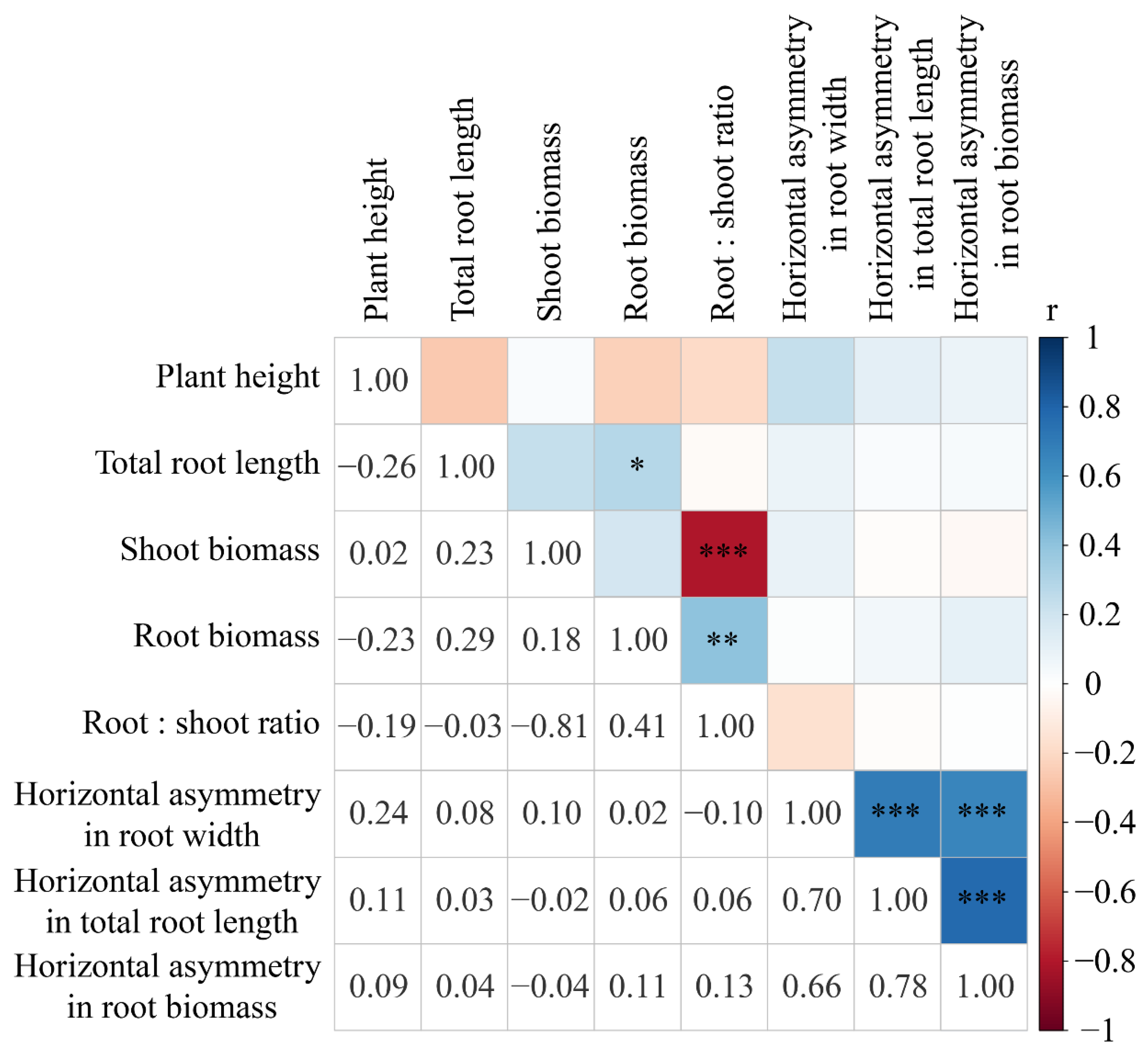 Plants 12 00139 g006 Plants 12 00139 g006