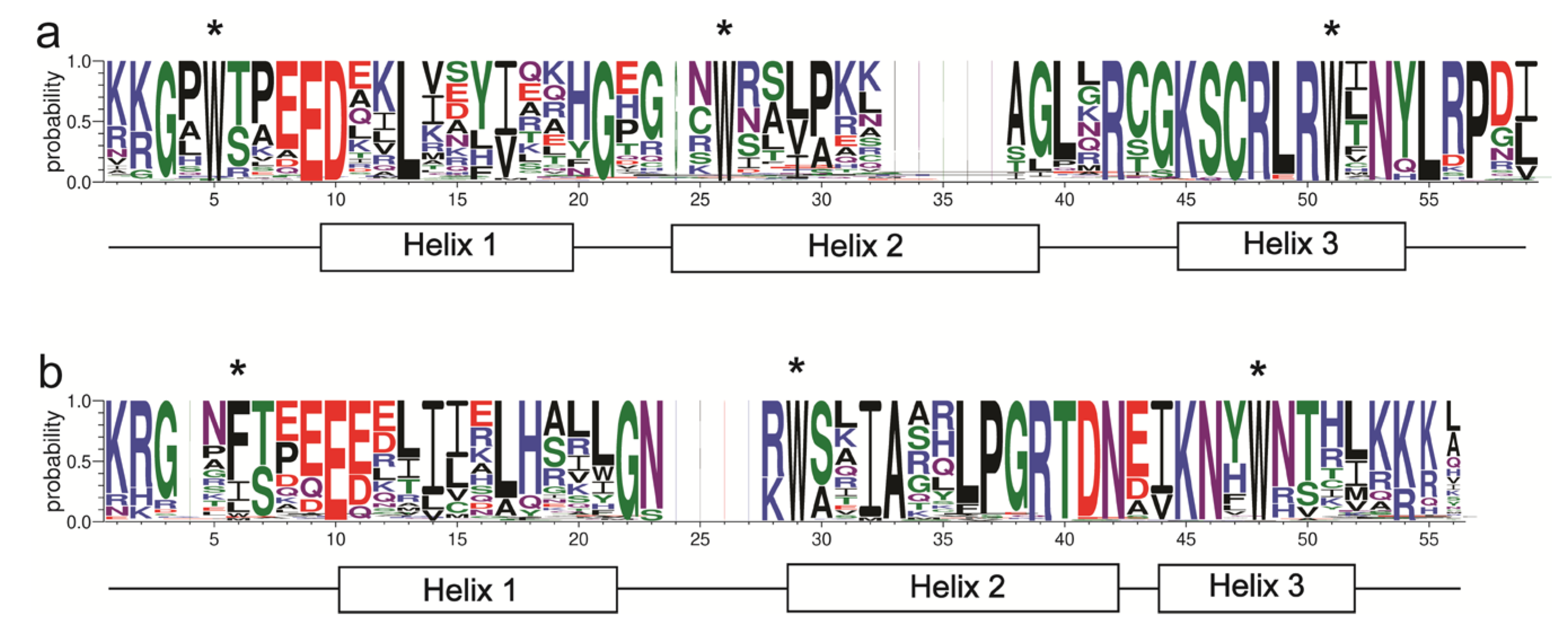 Plants 12 00152 g002