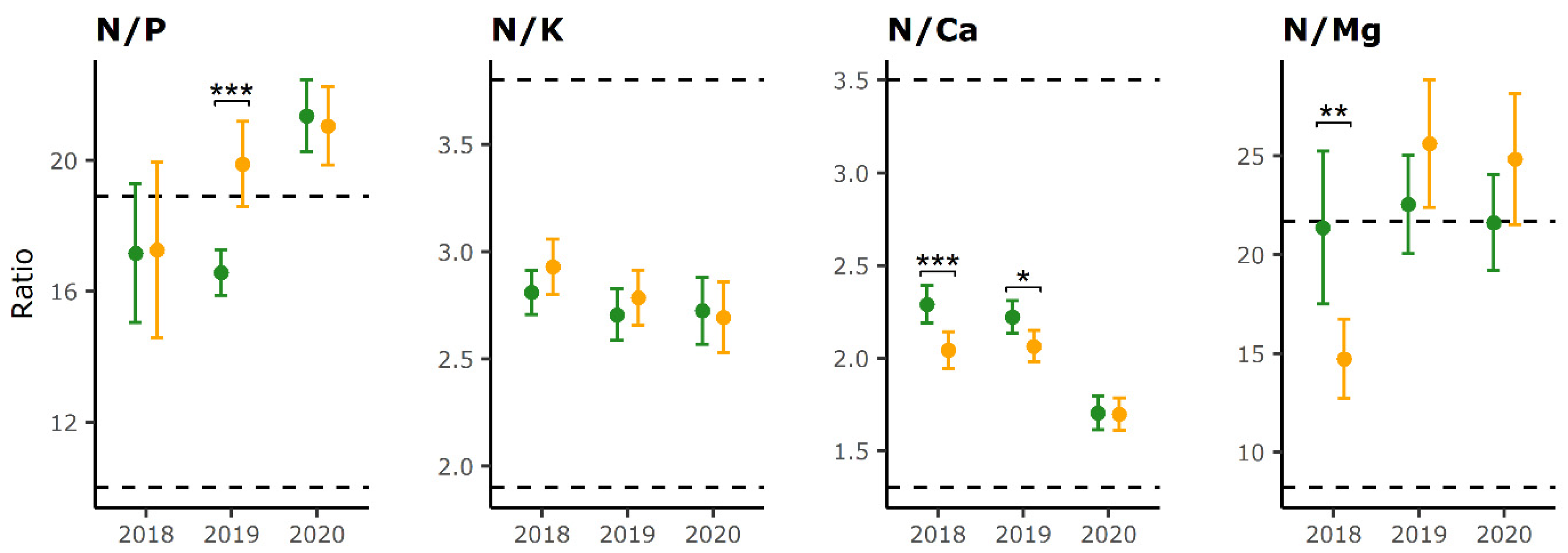 Plants 12 00168 g002