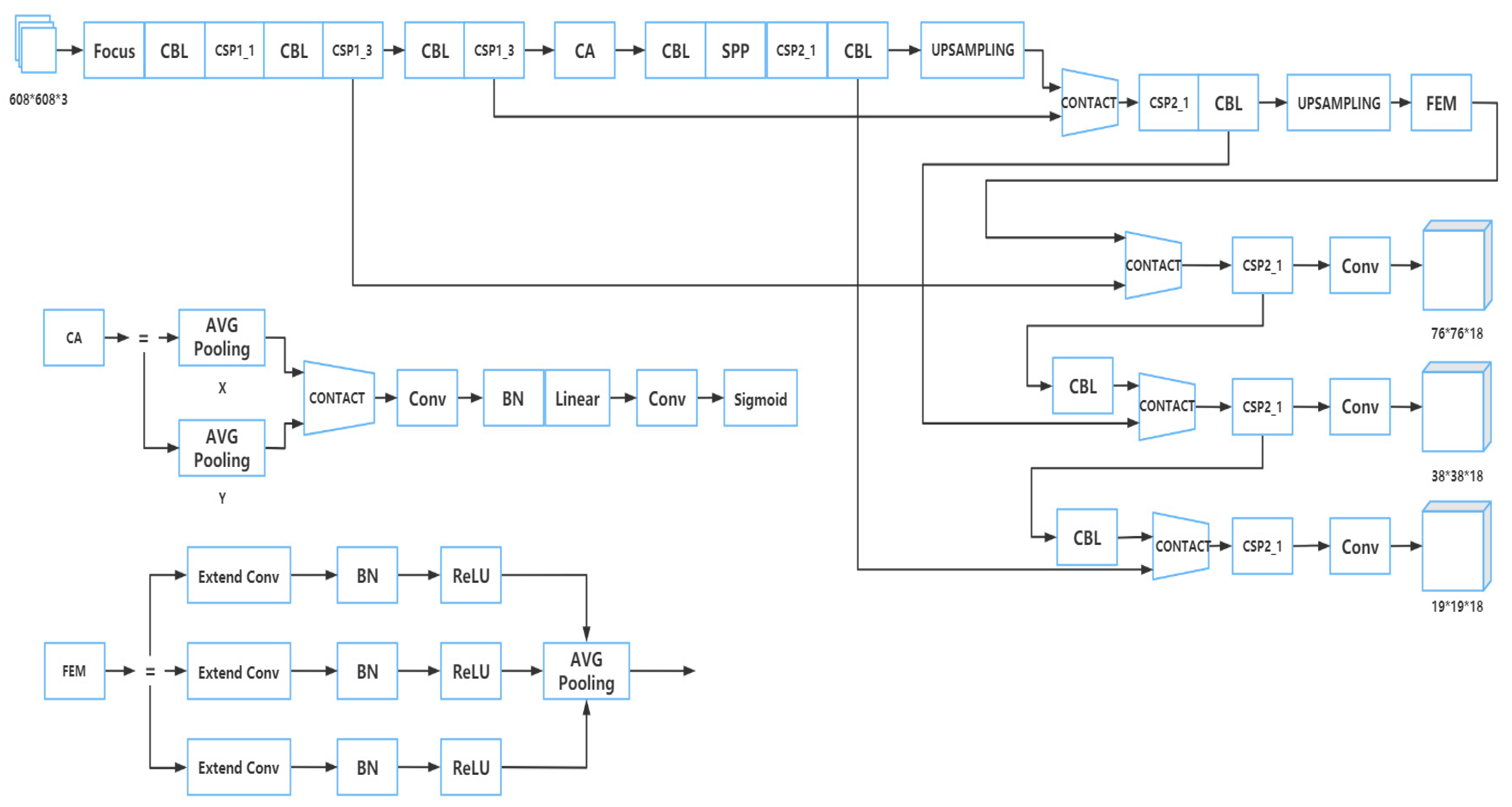 Plants 12 00169 g003