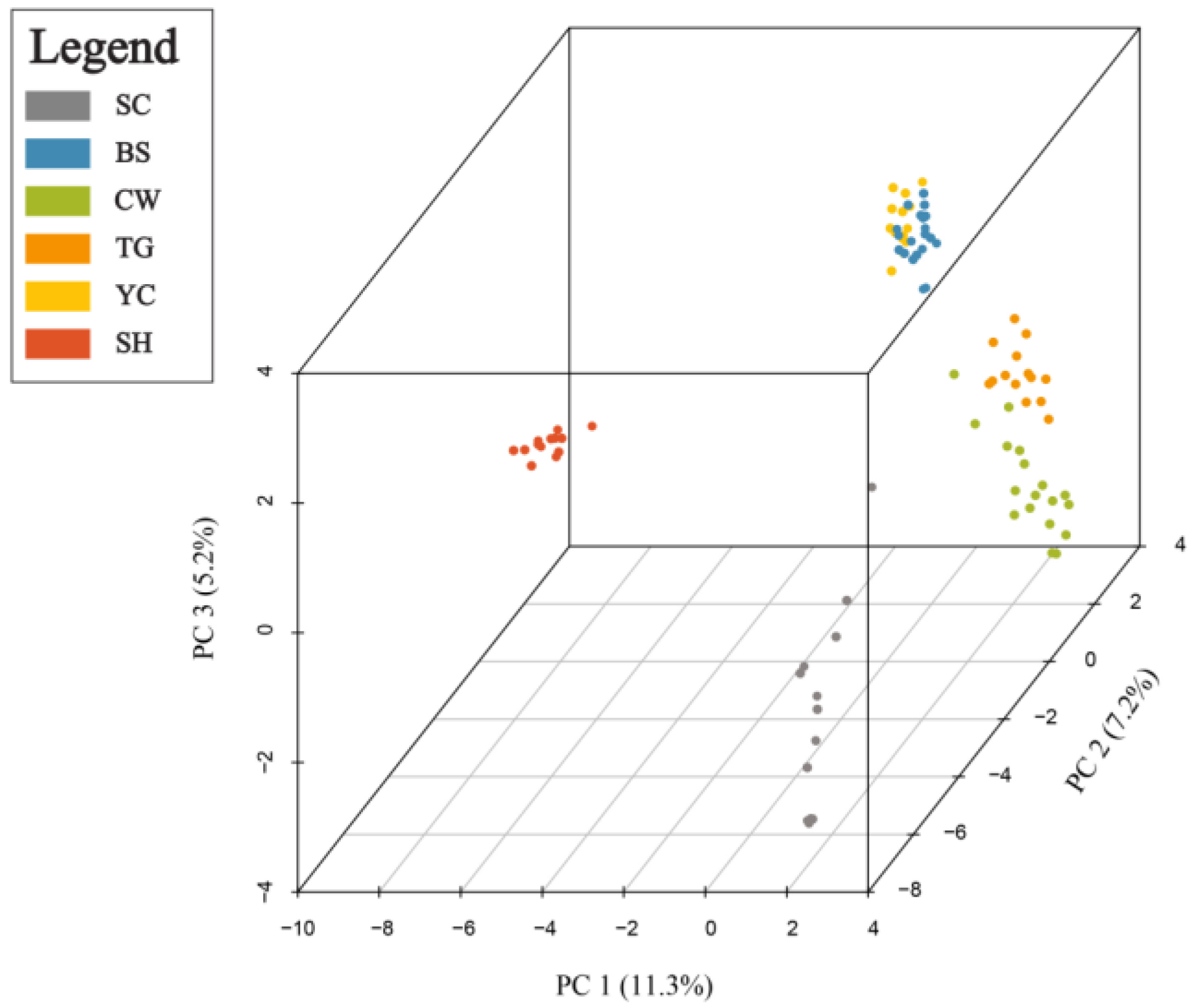 Plants 12 00171 g003