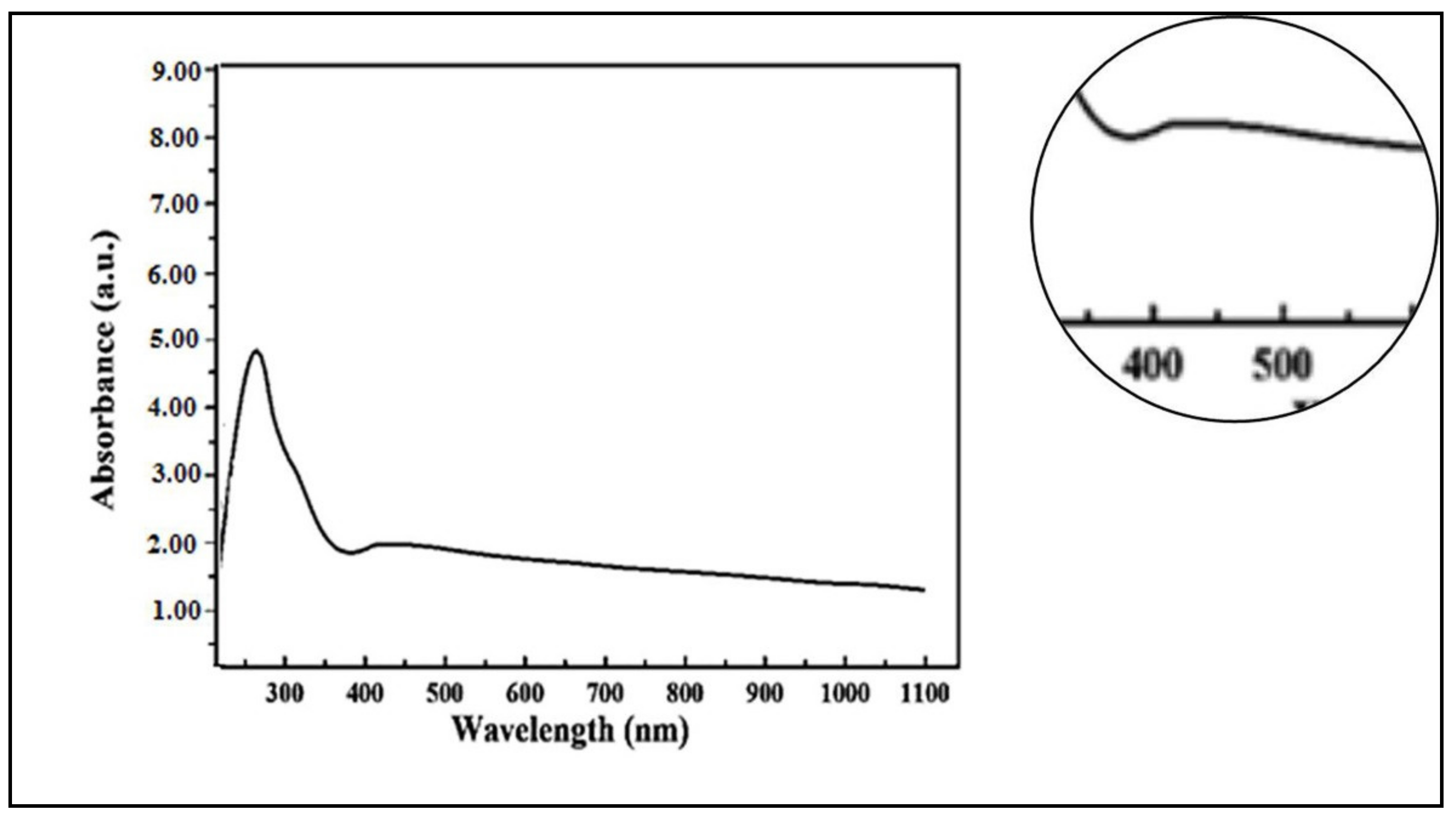 Plants 12 00172 g001 Plants 12 00172 g001