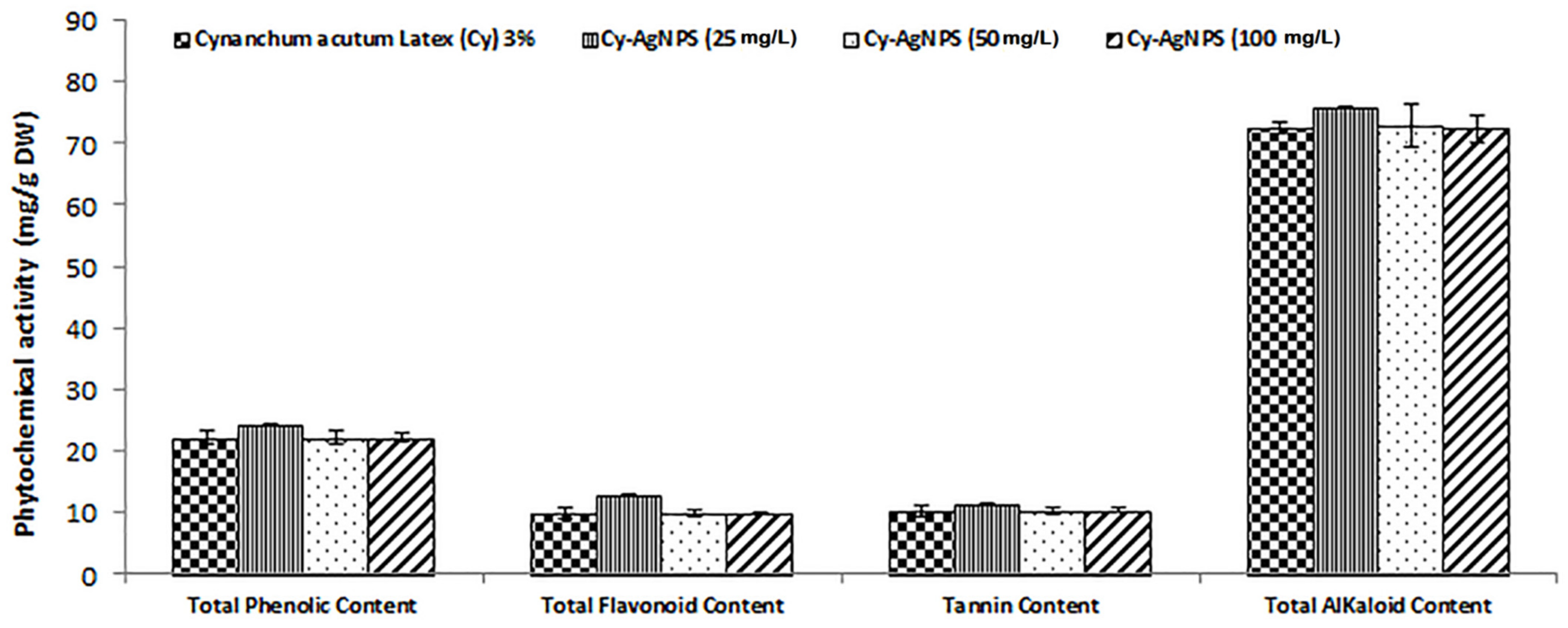 Plants 12 00172 g004 Plants 12 00172 g004