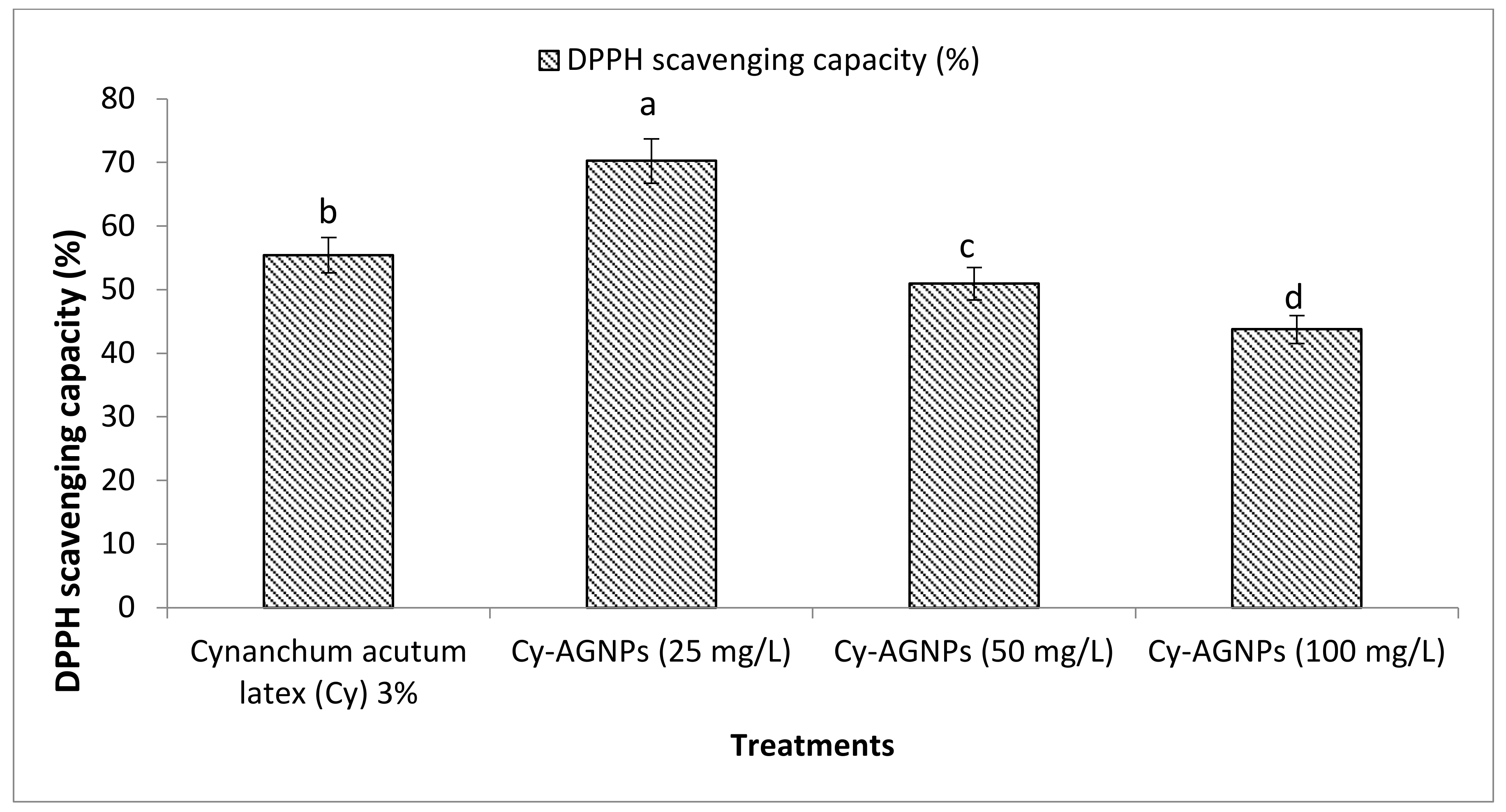 Plants 12 00172 g007 Plants 12 00172 g007