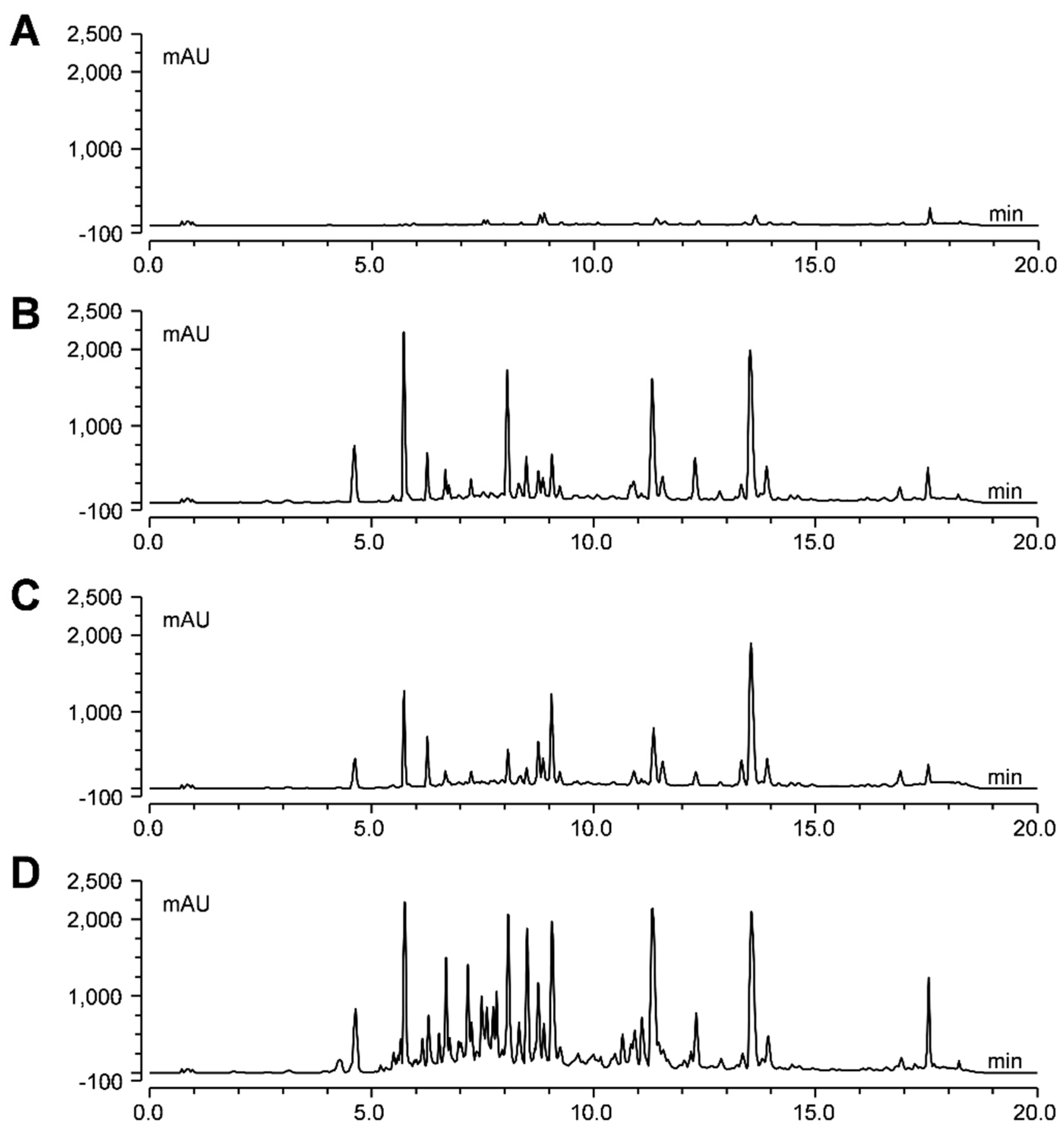 Plants 12 00175 g004