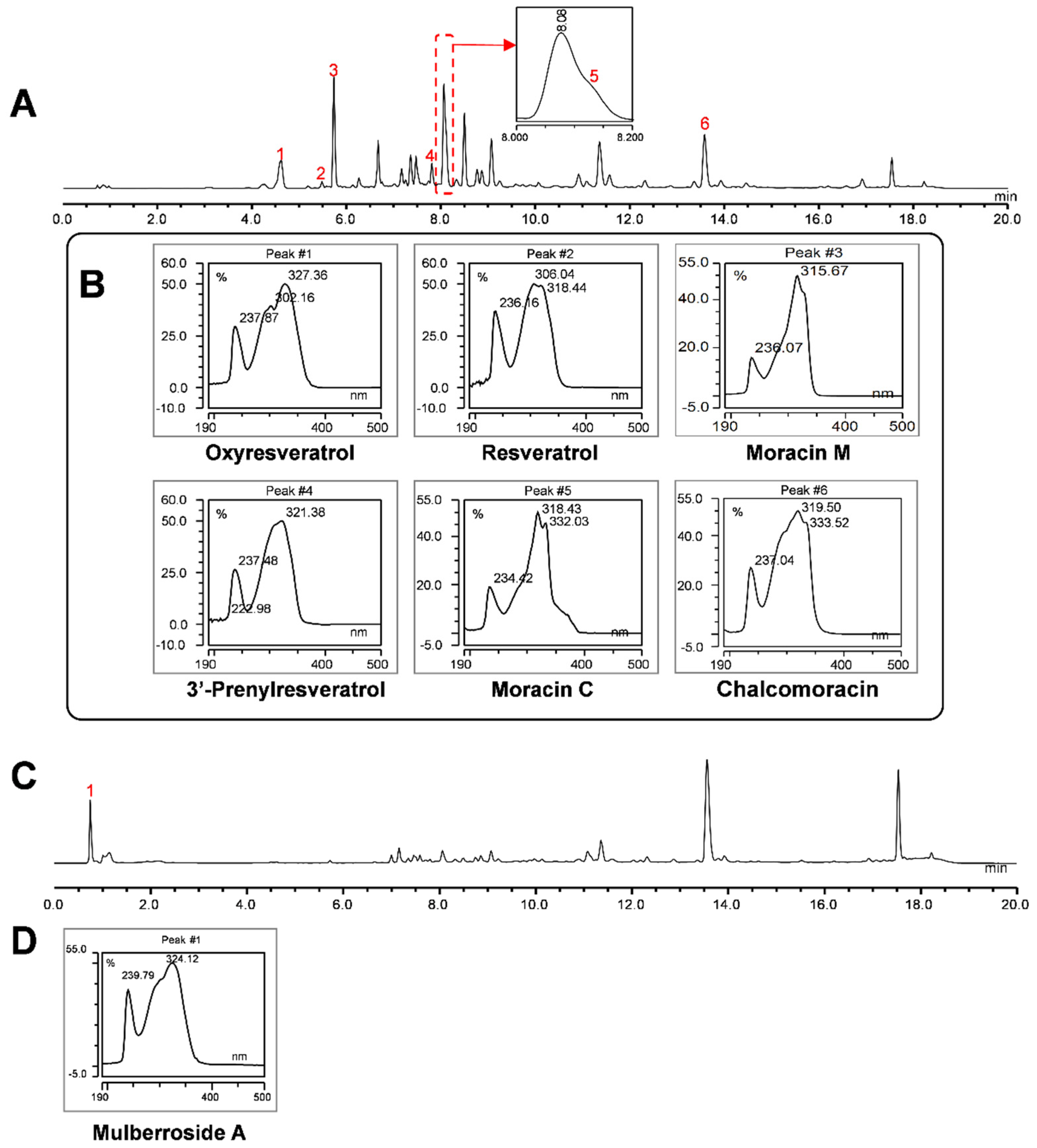 Plants 12 00175 g005