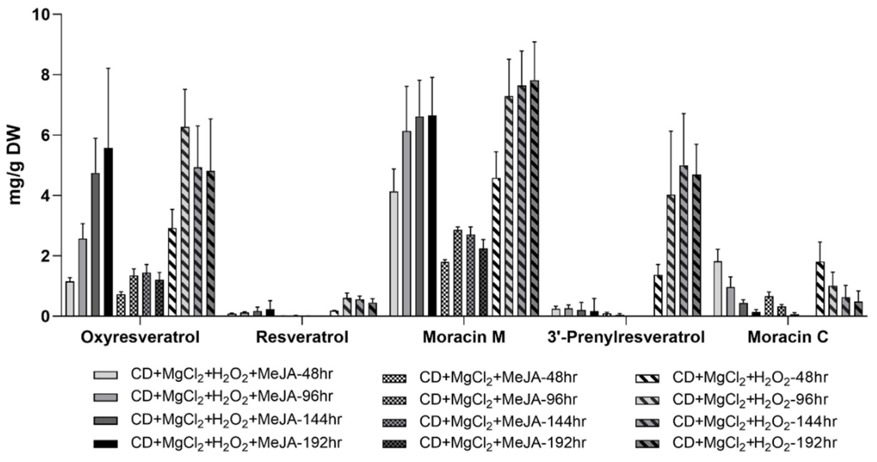 Plants 12 00175 g006