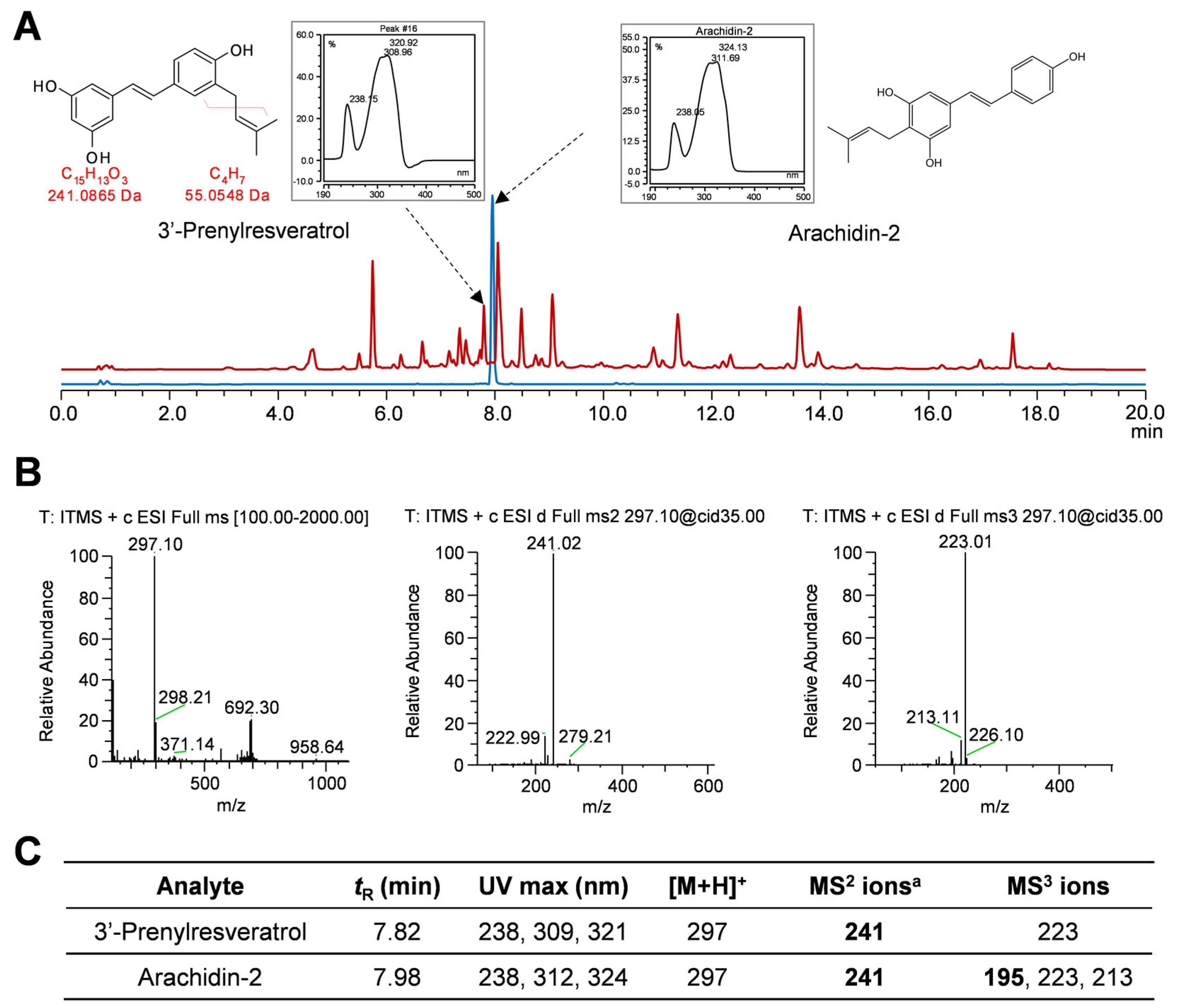 Plants 12 00175 g007