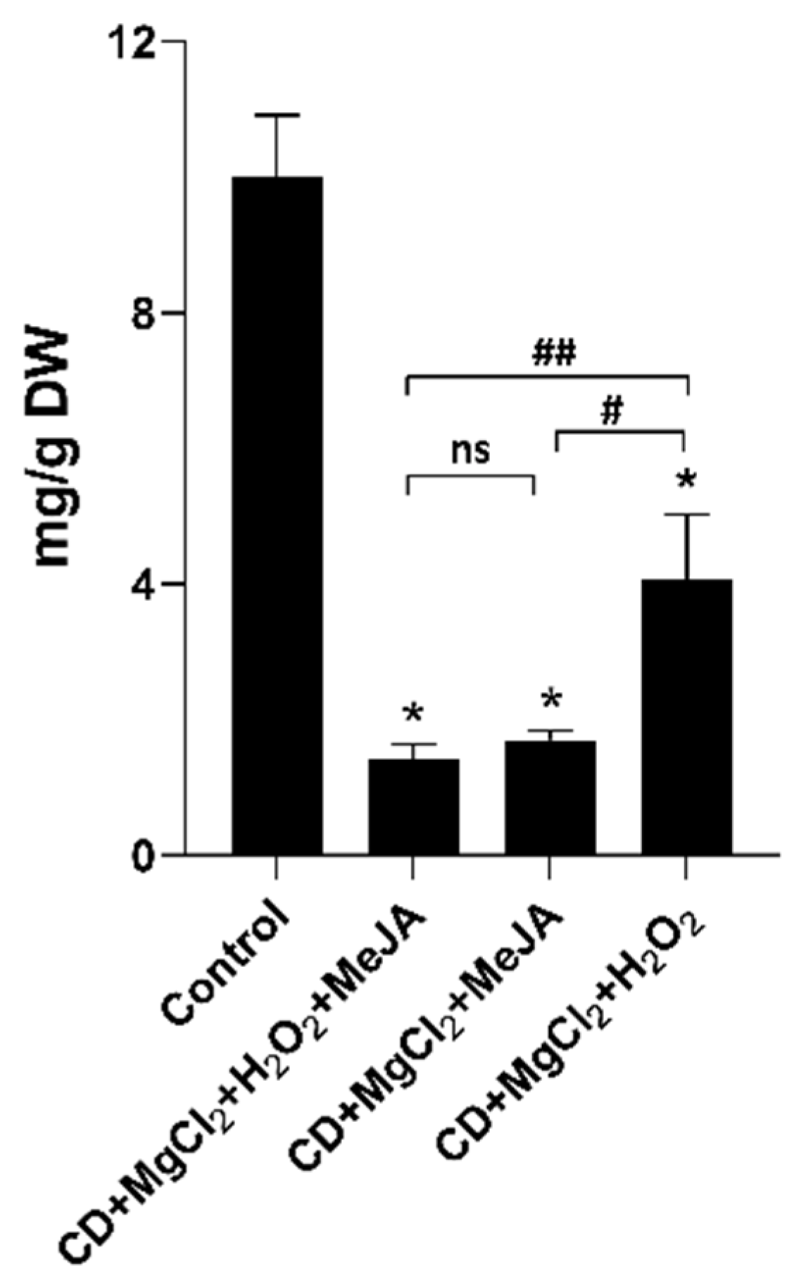 Plants 12 00175 g008