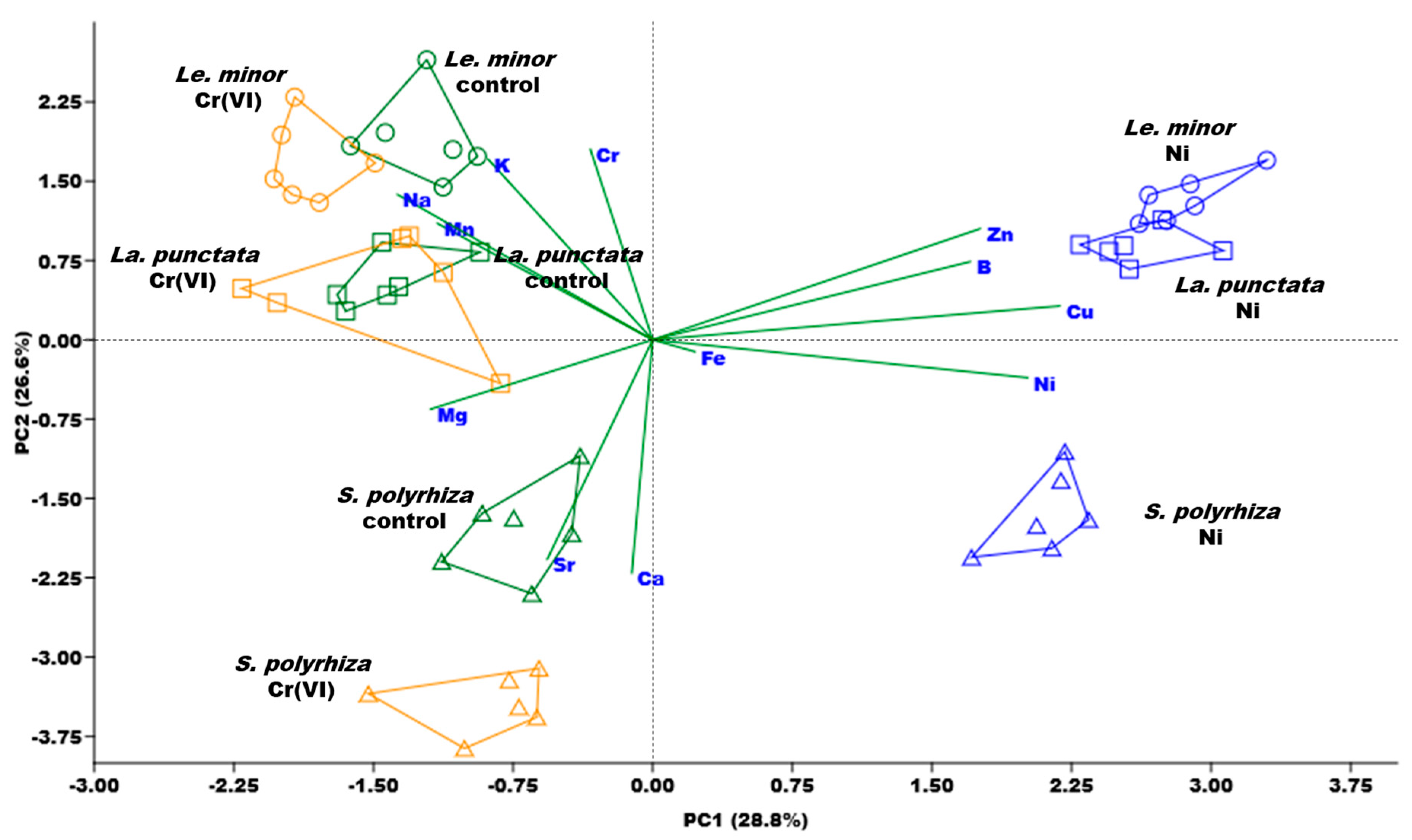 Plants 12 00180 g003